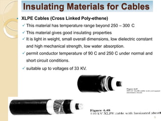UNDERGROUND CABLE PPTX