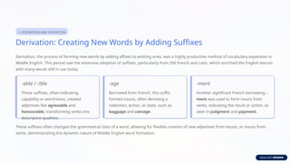 Middle English Word Building: Derivation, Compounding, and Linguistic ...