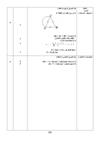 1
6 × 3 , 1 4
p = = 9 , 4 2
2
4
1
1
1
1
‫اﻟ‬ ‫اﻟﺘﻤﺮﻳﻦ‬ ‫ﺡﻞ‬‫ﺮاﺑﻊ‬)4‫ﻥﻘﻂ‬(
1(*‫رﺱﻢ‬]AB[‫اﻟﻨﻘﻄﺔ‬ ‫و‬C
2(*AB = AC = BC = 6 cm
ABC‫ﻣﺘﻘﺎ‬ ‫ﻣﺜﻠﺚ‬‫اﻷﺿﻼع‬ ‫ﻳﺲ‬
3(*‫اﻟﺪاﺉﺮة‬ ‫ﻥﺼﻒ‬ ‫ﻣﺤﻴﻂ‬
P1
‫هﻮ‬ ‫اﻟﺸﻜﻞ‬ ‫ﻣﺤﻴﻂ‬:6×2+P = 9,42
P = 21,42 cm
‫اﻟﻤﺜﻠﺚ‬
‫اﻟﺪاﺉﺮة‬
)‫اﻟﻤﺴﺎﺡﺔ‬ ، ‫اﻟﻤﺤﻴﻂ‬(
4 2
2
‫اﻟﺨﺎﻣﺲ‬ ‫اﻟﺘﻤﺮﻳﻦ‬ ‫ﺡﻞ‬)4‫ﻥﻘﻂ‬(
1(*‫اﻟﻤﻜﻌﺐ‬ ‫ﺱﻄﺢ‬ ‫ﻣﺴﺎﺡﺔ‬:6 = 49 cm2
÷294
2(*‫اﻟﻤﻜﻌﺐ‬ ‫ﺡﺠﻢ‬:= 343 cm3
7×49
‫اﻟﻤﺠﺴﻤﺎت‬)‫اﻟﻤﻜﻌﺐ‬(
2/2
 