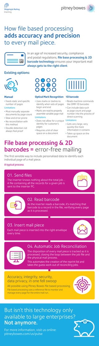 In an age of increased security, compliance
and postal regulations, file base processing & 2D
barcode technology ensures your important mail
always gets to the right client.
• Feeds static and specific
number of pages
Limitations
• Must manually separate
documents by page count
• Slow and error-prone
• No reconciliation with
this method
• Double detection not
always fool proof
• Uses marks or dashes to
identify when sets of pages
begin and end
• Marks are read to properly
assemble variable page mail
Limitations
• Does not allow for a unique
identity for customer’s
pages
• Requires a lot of clear
space on a document
• Reads machine commands
like OMR 1D barcodes
• Can include data such
as page count and page
number into the process of
direct scanning
Limitations
• Gets very large, very
quickly the more
information it contains
• Takes up space on the
document
Existing options:
How file based processing
adds accuracy and precision
to every mail piece.
File base processing  2D
barcodes = error-free mailing
02. Read barcode
04. Automatic Job Reconciliation
The first sensible way to include personalized data to identify each
individual page of a mail piece.
A typical process
As the inserter reads a barcode, it’s matching that
barcode to a record in the file, verifying every page
as it is processed.
01. Send files
The inserter knows nothing about the total job…
A file containing all the records for a given job is
sent to the inserter PC.
03. Insert mail piece
Each mail piece is inserted into the right envelope
every time.
Accuracy, integrity, security,
data privacy, in one fell swoop
All possible using Pitney Bowes file based processing.
File based processing uses a reference file to monitor and
manage every page for the entire mail run.
Manual Optical Mark Recognition 1D barcode
1111
=
1112
1113
The disposition of every mail piece is tracked as it is
processed, closing the loop between the job file and
the physical mail process.
This automates the creation of the reprint list and
takes the guess work out of reconciling jobs.
But isn’t this technology only
available to large enterprises?
Not anymore. $
For more information, visit us online:
pitneybowes.com/us/pulse
Inserting
 