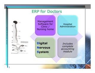 ERP for Doctors

                       Management
                        Software for     Hospital
                          Clinic /     Administration
www.dnserp.com




                       Nursing home




                       Digital           Includes
                                         complete
                       Nervous          accounting
                       System             module




                 1
 