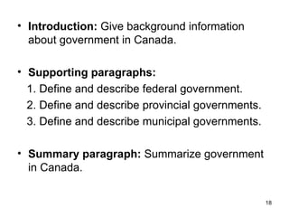 Introduction:  Give background information about government in Canada.  Supporting paragraphs: 1. Define and describe federal government.  2. Define and describe provincial governments. 3. Define and describe municipal governments. Summary paragraph:  Summarize government in Canada.   