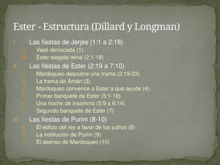 I. Las fiestas de Jerjes (1:1 a 2:18)
A. Vasti derrocada (1)
B. Ester elegida reina (2:1-18)
II. Las fiestas de Ester (2:19 a 7:10)
A. Mardoqueo descubre una trama (2:19-23).
B. La trama de Amán (3)
C. Mardoqueo convence a Ester a que ayude (4).
D. Primer banquete de Ester (5:1-18)
E. Una noche de insomnio (5:9 a 6:14)
F. Segundo banquete de Ester (7)
III. Las fiestas de Purim (8-10)
A. El edicto del rey a favor de los judíos (8)
B. La institución de Purim (9)
C. El asenso de Mardoqueo (10)
Ester - Estructura (Dillard y Longman)
 