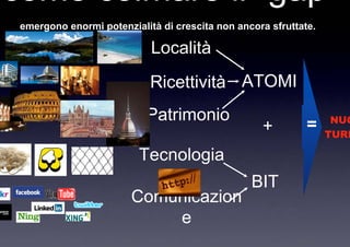 come colmare il gap
 emergono enormi potenzialità di crescita non ancora sfruttate.

                            Località
                            Ricettività ATOMI
                           Patrimonio                              NUO
                                                   +         =    TURI

                         Tecnologia
                                                 BIT
                        Comunicazion
                            e
 