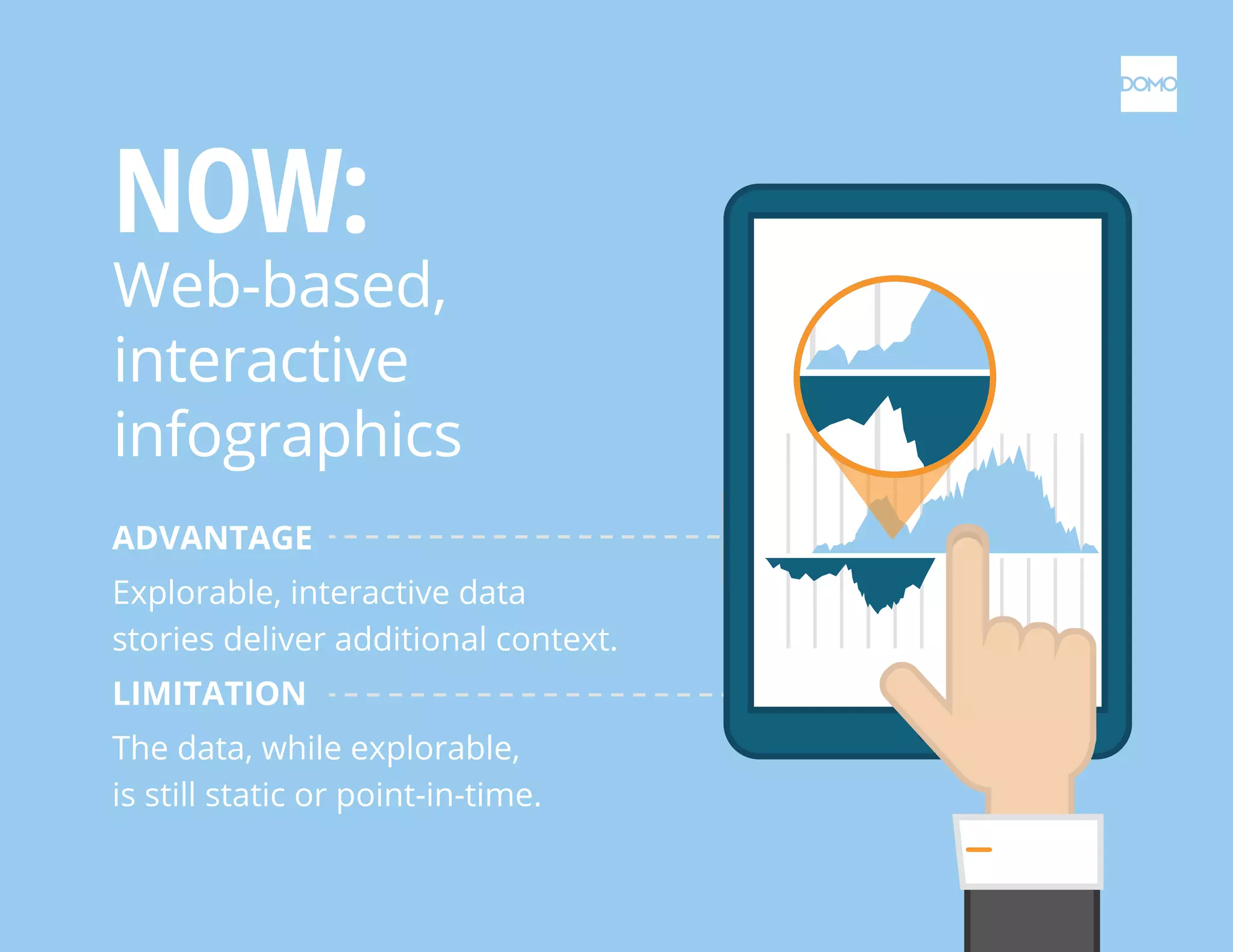 Evolution of the infographic: Then, now, and future-now. | PDF
