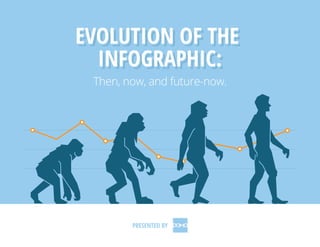 Then, now, and future-now.
EVOLUTION OF THE
INFOGRAPHIC:
EVOLUTION OF THE
INFOGRAPHIC:
EVOLUTION OF THE
INFOGRAPHIC:
PRESENTED BY
 