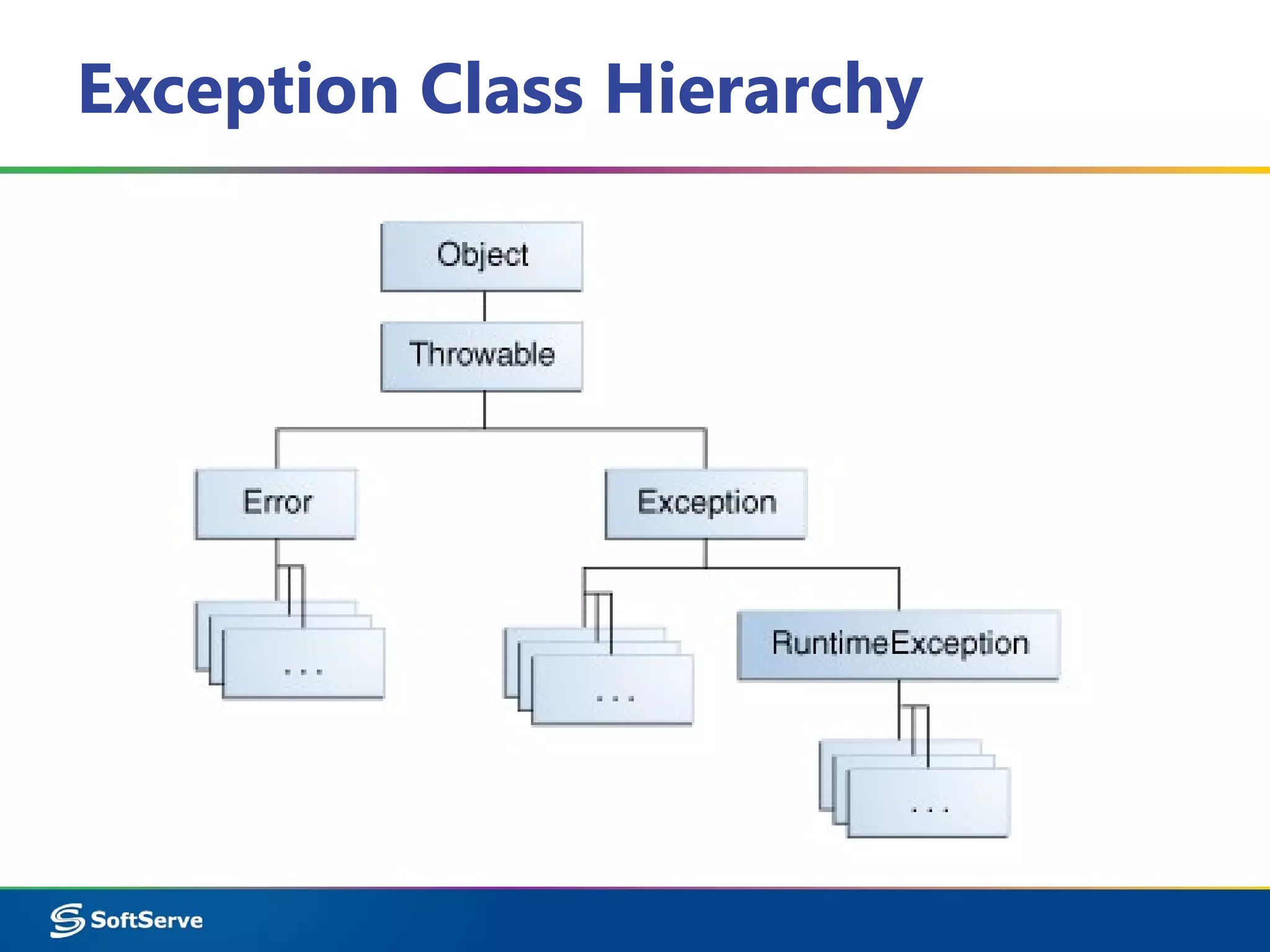 Exception Class Hierarchy
 