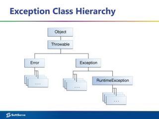 Exception Class Hierarchy
 