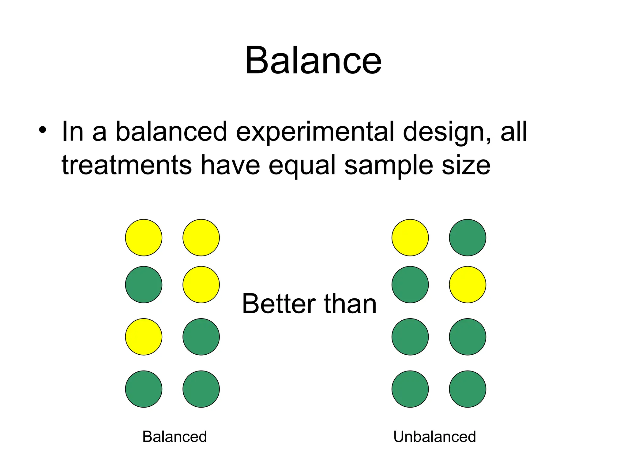 Balance
• In a balanced experimental design, all
treatments have equal sample size
Better than
Balanced Unbalanced
 