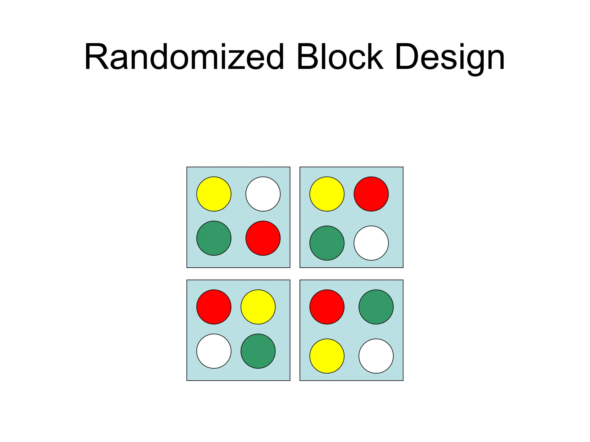 Randomized Block Design
 
