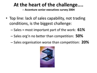 At the heart of the challenge....
-- Accenture senior executives survey 2004
• Top line: lack of sales capability, not trading
conditions, is the biggest challenge:
– Sales = most important part of the work: 61%
– Sales org’n no better than competition: 50%
– Sales organisation worse than competition: 20%
 