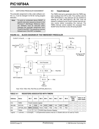 16f84a datasheet | PDF
