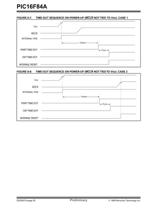 16f84a datasheet | PDF