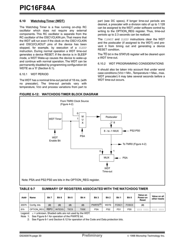 16f84a datasheet | PDF