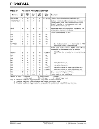 16f84a datasheet | PDF