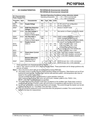 16f84a datasheet | PDF