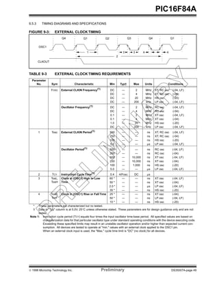 16f84a datasheet | PDF