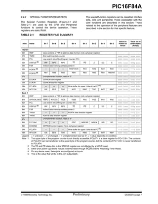 16f84a datasheet | PDF