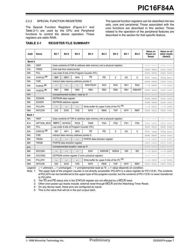 16f84a datasheet | PDF