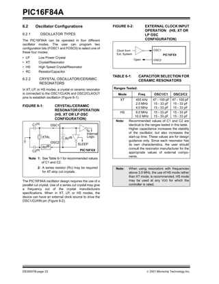 PIC16F84A
DS35007B-page 22 © 2001 Microchip Technology Inc.
6.2 Oscillator Configurations
6.2.1 OSCILLATOR TYPES
The PIC16F84A can be operated in four different
oscillator modes. The user can program two
configuration bits (FOSC1 and FOSC0) to select one of
these four modes:
• LP Low Power Crystal
• XT Crystal/Resonator
• HS High Speed Crystal/Resonator
• RC Resistor/Capacitor
6.2.2 CRYSTAL OSCILLATOR/CERAMIC
RESONATORS
In XT, LP, or HS modes, a crystal or ceramic resonator
is connected to the OSC1/CLKIN and OSC2/CLKOUT
pins to establish oscillation (Figure 6-1).
FIGURE 6-1: CRYSTAL/CERAMIC
RESONATOROPERATION
(HS, XT OR LP OSC
CONFIGURATION)
The PIC16F84A oscillator design requires the use of a
parallel cut crystal. Use of a series cut crystal may give
a frequency out of the crystal manufacturers
specifications. When in XT, LP, or HS modes, the
device can have an external clock source to drive the
OSC1/CLKIN pin (Figure 6-2).
FIGURE 6-2: EXTERNAL CLOCK INPUT
OPERATION (HS, XT OR
LP OSC
CONFIGURATION)
TABLE 6-1: CAPACITOR SELECTION FOR
CERAMIC RESONATORS
Note 1: See Table 6-1 for recommended values
of C1 and C2.
2: A series resistor (RS) may be required
for AT strip cut crystals.
C1(1)
C2(1)
XTAL
OSC2
OSC1
RF
(3)
SLEEP
To
Logic
PIC16FXX
RS
(2)
Internal
Ranges Tested:
Mode Freq OSC1/C1 OSC2/C2
XT 455 kHz
2.0 MHz
4.0 MHz
47 - 100 pF
15 - 33 pF
15 - 33 pF
47 - 100 pF
15 - 33 pF
15 - 33 pF
HS 8.0 MHz
10.0 MHz
15 - 33 pF
15 - 33 pF
15 - 33 pF
15 - 33 pF
Note: Recommended values of C1 and C2 are
identical to the ranges tested in this table.
Higher capacitance increases the stability
of the oscillator, but also increases the
start-up time. These values are for design
guidance only. Since each resonator has
its own characteristics, the user should
consult the resonator manufacturer for the
appropriate values of external compo-
nents.
Note: When using resonators with frequencies
above 3.5 MHz, the use of HS mode rather
than XT mode, is recommended. HS mode
may be used at any VDD for which the
controller is rated.
OSC1
OSC2Open
Clock from
Ext. System PIC16FXX
 