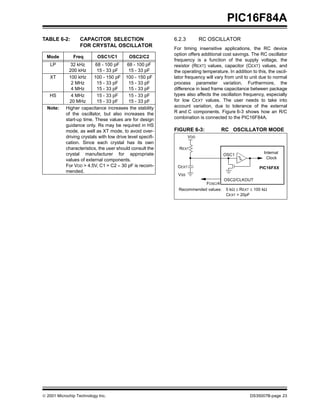 © 2001 Microchip Technology Inc. DS35007B-page 23
PIC16F84A
TABLE 6-2: CAPACITOR SELECTION
FOR CRYSTAL OSCILLATOR
6.2.3 RC OSCILLATOR
For timing insensitive applications, the RC device
option offers additional cost savings. The RC oscillator
frequency is a function of the supply voltage, the
resistor (REXT) values, capacitor (CEXT) values, and
the operating temperature. In addition to this, the oscil-
lator frequency will vary from unit to unit due to normal
process parameter variation. Furthermore, the
difference in lead frame capacitance between package
types also affects the oscillation frequency, especially
for low CEXT values. The user needs to take into
account variation, due to tolerance of the external
R and C components. Figure 6-3 shows how an R/C
combination is connected to the PIC16F84A.
FIGURE 6-3: RC OSCILLATOR MODE
Mode Freq OSC1/C1 OSC2/C2
LP 32 kHz
200 kHz
68 - 100 pF
15 - 33 pF
68 - 100 pF
15 - 33 pF
XT 100 kHz
2 MHz
4 MHz
100 - 150 pF
15 - 33 pF
15 - 33 pF
100 - 150 pF
15 - 33 pF
15 - 33 pF
HS 4 MHz
20 MHz
15 - 33 pF
15 - 33 pF
15 - 33 pF
15 - 33 pF
Note: Higher capacitance increases the stability
of the oscillator, but also increases the
start-up time. These values are for design
guidance only. Rs may be required in HS
mode, as well as XT mode, to avoid over-
driving crystals with low drive level specifi-
cation. Since each crystal has its own
characteristics, the user should consult the
crystal manufacturer for appropriate
values of external components.
For VDD > 4.5V, C1 = C2 ≈ 30 pF is recom-
mended.
OSC2/CLKOUT
CEXT
REXT
PIC16FXX
OSC1
FOSC/4
Internal
Clock
VDD
VSS
Recommended values: 5 kΩ ≤ REXT ≤ 100 kΩ
CEXT > 20pF
 