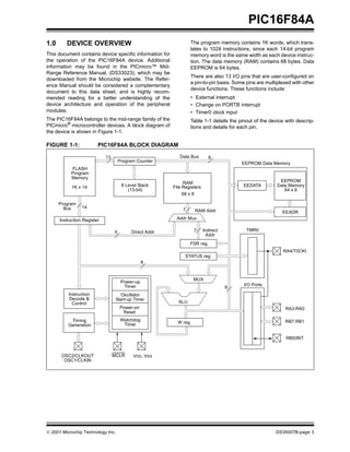 © 2001 Microchip Technology Inc. DS35007B-page 3
PIC16F84A
1.0 DEVICE OVERVIEW
This document contains device specific information for
the operation of the PIC16F84A device. Additional
information may be found in the PICmicro™ Mid-
Range Reference Manual, (DS33023), which may be
downloaded from the Microchip website. The Refer-
ence Manual should be considered a complementary
document to this data sheet, and is highly recom-
mended reading for a better understanding of the
device architecture and operation of the peripheral
modules.
The PIC16F84A belongs to the mid-range family of the
PICmicro®
microcontroller devices. A block diagram of
the device is shown in Figure 1-1.
The program memory contains 1K words, which trans-
lates to 1024 instructions, since each 14-bit program
memory word is the same width as each device instruc-
tion. The data memory (RAM) contains 68 bytes. Data
EEPROM is 64 bytes.
There are also 13 I/O pins that are user-configured on
a pin-to-pin basis. Some pins are multiplexed with other
device functions. These functions include:
• External interrupt
• Change on PORTB interrupt
• Timer0 clock input
Table 1-1 details the pinout of the device with descrip-
tions and details for each pin.
FIGURE 1-1: PIC16F84A BLOCK DIAGRAM
FLASH
Program
Memory
Program Counter
13
Program
Bus
Instruction Register
8 Level Stack
(13-bit)
Direct Addr
8
Instruction
Decode &
Control
Timing
Generation
OSC2/CLKOUT
OSC1/CLKIN
Power-up
Timer
Oscillator
Start-up Timer
Power-on
Reset
Watchdog
Timer
MCLR VDD, VSS
W reg
ALU
MUX
I/O Ports
TMR0
STATUS reg
FSR reg
Indirect
Addr
RA3:RA0
RB7:RB1
RA4/T0CKI
EEADR
EEPROM
Data Memory
64 x 8
EEDATA
Addr Mux
RAM Addr
RAM
File Registers
EEPROM Data Memory
Data Bus
5
7
7
RB0/INT
14
8
8
1K x 14
68 x 8
 