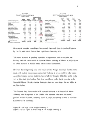 5
Figure INT-01: Page 2, Full Budget Summary 1
Figure SUM-02, Figure SUM-03: Page 9, Full Budget Summary 1
Government operation expenditures have actually increased from the two fiscal budgets
by 130.7%, with overall General fund expenditures increasing 6%.
The overall increases in spending, especially in departments such as education and
housing, show the current trends in overall California spending. California is proposing to
do further increases in the near future in both of these departments.
However, the most pressing issue is the much reported “budget balancing” that has hit the
media with multiple news sources stating that California is now a model for other states.
According to many sources, California has solved their financial difficulties and is on the
way to fixing their debt burdens. Yet, there is a different reality that is occurring to the
State of California. Despite what the data states, there are many issues that are hidden in
the State budget.
The Governor Jerry Brown states in his personal statement in his Governor’s Budget
Summary “that 69.5 percent of our General Fund revenues come from the volatile
personal income tax which, as history shows us, drops precipitously in time of recession”
(Governor’s Full Summary).
 
