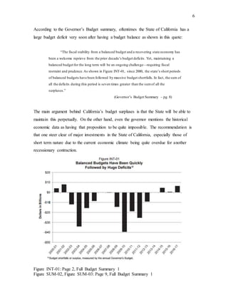 6
Figure INT-01: Page 2, Full Budget Summary 1
Figure SUM-02, Figure SUM-03: Page 9, Full Budget Summary 1
According to the Governor’s Budget summary, oftentimes the State of California has a
large budget deficit very soon after having a budget balance as shown in this quote:
“The fiscal stability from a balanced budget and a recovering state economy has
been a welcome reprieve from the prior decade’s budget deficits. Yet, maintaining a
balanced budget for the long term will be an ongoing challenge—requiring fiscal
restraint and prudence.As shown in Figure INT-01, since 2000, the state’s short periods
of balanced budgets have been followed by massive budget shortfalls. In fact, the sum of
all the deficits during this period is seven times greater than the sumof all the
surpluses.”
(Governor’s Budget Summary – pg. 8)
The main argument behind California’s budget surpluses is that the State will be able to
maintain this perpetually. On the other hand, even the governor mentions the historical
economic data as having that proposition to be quite impossible. The recommendation is
that one steer clear of major investments in the State of California, especially those of
short term nature due to the current economic climate being quite overdue for another
recessionary contraction.
 