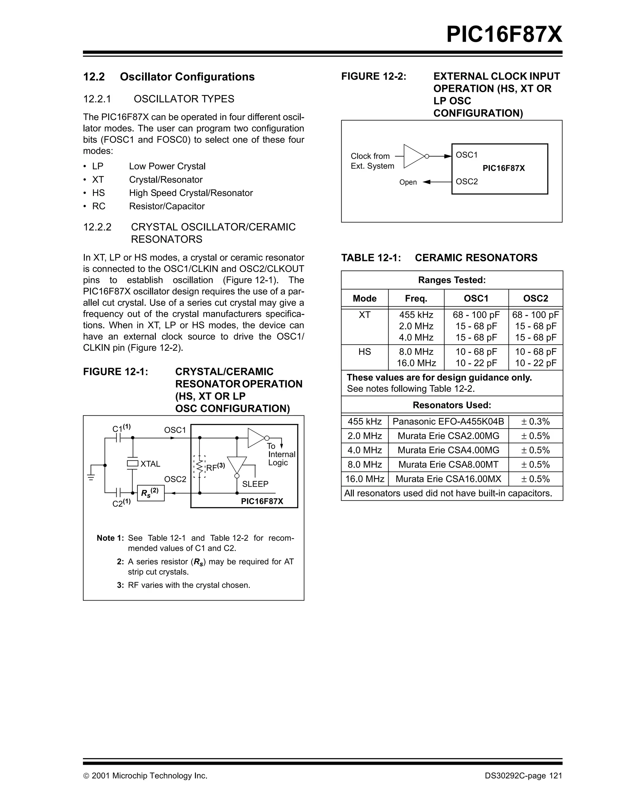 PIC16F87X
12.2       Oscillator Configurations                         FIGURE 12-2:             EXTERNAL CLOCK INPUT
                                                                                      OPERATION (HS, XT OR
12.2.1           OSCILLATOR TYPES                                                     LP OSC
The PIC16F87X can be operated in four different oscil-                                CONFIGURATION)
lator modes. The user can program two configuration
bits (FOSC1 and FOSC0) to select one of these four
modes:                                                                                    OSC1
                                                              Clock from
•   LP       Low Power Crystal                                Ext. System                        PIC16F87X
•   XT       Crystal/Resonator                                              Open          OSC2
•   HS       High Speed Crystal/Resonator
•   RC       Resistor/Capacitor

12.2.2           CRYSTAL OSCILLATOR/CERAMIC
                 RESONATORS
In XT, LP or HS modes, a crystal or ceramic resonator        TABLE 12-1:        CERAMIC RESONATORS
is connected to the OSC1/CLKIN and OSC2/CLKOUT
pins to establish oscillation (Figure 12-1). The                                   Ranges Tested:
PIC16F87X oscillator design requires the use of a par-
allel cut crystal. Use of a series cut crystal may give a      Mode          Freq.          OSC1          OSC2
frequency out of the crystal manufacturers specifica-           XT          455 kHz       68 - 100 pF   68 - 100 pF
tions. When in XT, LP or HS modes, the device can                           2.0 MHz       15 - 68 pF     15 - 68 pF
have an external clock source to drive the OSC1/                            4.0 MHz       15 - 68 pF     15 - 68 pF
CLKIN pin (Figure 12-2).                                        HS          8.0 MHz       10 - 68 pF    10 - 68 pF
                                                                            16.0 MHz      10 - 22 pF    10 - 22 pF
FIGURE 12-1:               CRYSTAL/CERAMIC
                                                              These values are for design guidance only.
                           RESONATOR OPERATION                See notes following Table 12-2.
                           (HS, XT OR LP
                           OSC CONFIGURATION)                                  Resonators Used:
                                                              455 kHz    Panasonic EFO-A455K04B           ± 0.3%
         C1(1)            OSC1
                                                              2.0 MHz       Murata Erie CSA2.00MG         ± 0.5%
                                                  To
                                                  Internal    4.0 MHz       Murata Erie CSA4.00MG         ± 0.5%
                  XTAL
                                  RF(3)
                                                  Logic       8.0 MHz       Murata Erie CSA8.00MT         ± 0.5%
                          OSC2                               16.0 MHz       Murata Erie CSA16.00MX        ± 0.5%
                                            SLEEP
                  Rs(2)                                      All resonators used did not have built-in capacitors.
         C2(1)                              PIC16F87X



    Note 1: See Table 12-1 and Table 12-2 for recom-
            mended values of C1 and C2.
          2: A series resistor (Rs) may be required for AT
             strip cut crystals.
          3: RF varies with the crystal chosen.




 2001 Microchip Technology Inc.                                                                 DS30292C-page 121
 