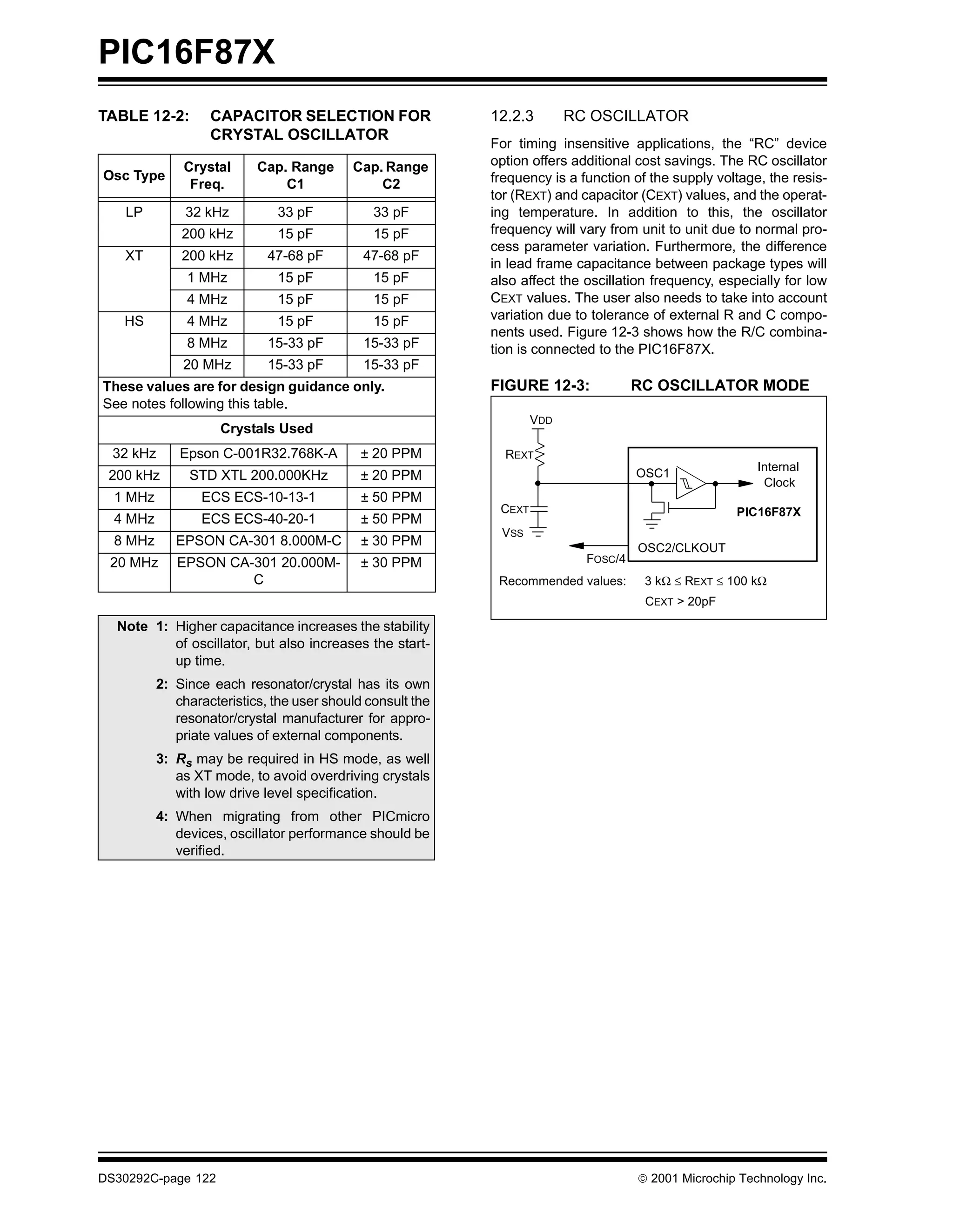 PIC16F87X
TABLE 12-2:        CAPACITOR SELECTION FOR                  12.2.3        RC OSCILLATOR
                   CRYSTAL OSCILLATOR
                                                            For timing insensitive applications, the “RC” device
              Crystal      Cap. Range      Cap. Range       option offers additional cost savings. The RC oscillator
Osc Type                                                    frequency is a function of the supply voltage, the resis-
               Freq.           C1              C2
                                                            tor (REXT) and capacitor (CEXT) values, and the operat-
   LP          32 kHz         33 pF            33 pF        ing temperature. In addition to this, the oscillator
              200 kHz         15 pF            15 pF        frequency will vary from unit to unit due to normal pro-
                                                            cess parameter variation. Furthermore, the difference
   XT         200 kHz        47-68 pF        47-68 pF
                                                            in lead frame capacitance between package types will
               1 MHz          15 pF            15 pF        also affect the oscillation frequency, especially for low
               4 MHz          15 pF            15 pF        CEXT values. The user also needs to take into account
   HS          4 MHz          15 pF            15 pF        variation due to tolerance of external R and C compo-
                                                            nents used. Figure 12-3 shows how the R/C combina-
               8 MHz         15-33 pF        15-33 pF       tion is connected to the PIC16F87X.
              20 MHz         15-33 pF        15-33 pF
These values are for design guidance only.                  FIGURE 12-3:             RC OSCILLATOR MODE
See notes following this table.
                                                                    VDD
                     Crystals Used
  32 kHz      Epson C-001R32.768K-A          ± 20 PPM         REXT
                                                                                                         Internal
 200 kHz       STD XTL 200.000KHz            ± 20 PPM                                OSC1
                                                                                                          Clock
  1 MHz          ECS ECS-10-13-1             ± 50 PPM
                                                             CEXT                                    PIC16F87X
  4 MHz          ECS ECS-40-20-1             ± 50 PPM
                                                             VSS
  8 MHz      EPSON CA-301 8.000M-C           ± 30 PPM                                OSC2/CLKOUT
 20 MHz      EPSON CA-301 20.000M-           ± 30 PPM                       FOSC/4
                      C                                      Recommended values:      3 kΩ ≤ REXT ≤ 100 kΩ
                                                                                      CEXT > 20pF

  Note 1: Higher capacitance increases the stability
          of oscillator, but also increases the start-
          up time.
          2: Since each resonator/crystal has its own
             characteristics, the user should consult the
             resonator/crystal manufacturer for appro-
             priate values of external components.
          3: Rs may be required in HS mode, as well
             as XT mode, to avoid overdriving crystals
             with low drive level specification.
          4: When migrating from other PICmicro
             devices, oscillator performance should be
             verified.




DS30292C-page 122                                                                     2001 Microchip Technology Inc.
 