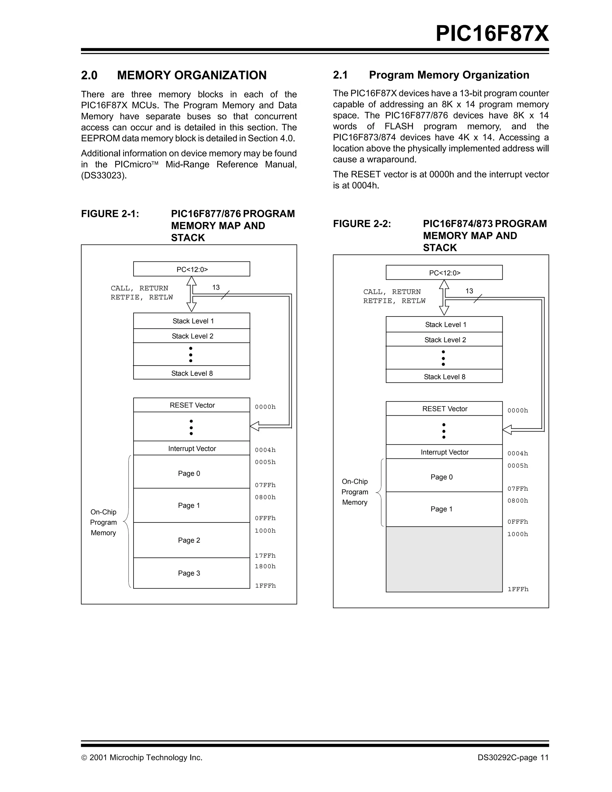 PIC16F87X
2.0         MEMORY ORGANIZATION                         2.1         Program Memory Organization
There are three memory blocks in each of the            The PIC16F87X devices have a 13-bit program counter
PIC16F87X MCUs. The Program Memory and Data             capable of addressing an 8K x 14 program memory
Memory have separate buses so that concurrent           space. The PIC16F877/876 devices have 8K x 14
access can occur and is detailed in this section. The   words of FLASH program memory, and the
EEPROM data memory block is detailed in Section 4.0.    PIC16F873/874 devices have 4K x 14. Accessing a
                                                        location above the physically implemented address will
Additional information on device memory may be found
                                                        cause a wraparound.
in the PICmicro Mid-Range Reference Manual,
(DS33023).                                              The RESET vector is at 0000h and the interrupt vector
                                                        is at 0004h.


FIGURE 2-1:            PIC16F877/876 PROGRAM
                       MEMORY MAP AND                   FIGURE 2-2:           PIC16F874/873 PROGRAM
                       STACK                                                  MEMORY MAP AND
                                                                              STACK

                         PC<12:0>
                                                                                PC<12:0>

       CALL, RETURN                 13
                                                               CALL, RETURN                13
       RETFIE, RETLW                                           RETFIE, RETLW

                        Stack Level 1                                          Stack Level 1
                       Stack Level 2
                                                                              Stack Level 2



                       Stack Level 8                                          Stack Level 8



                       RESET Vector       0000h                               RESET Vector            0000h




                      Interrupt Vector    0004h                              Interrupt Vector         0004h
                                          0005h
                                                                                                      0005h
                         Page 0
                                                                                Page 0
                                          07FFh           On-Chip
                                                                                                      07FFh
                                                          Program
                                          0800h
                                                          Memory                                      0800h
                         Page 1
  On-Chip                                                                       Page 1
                                          0FFFh
  Program                                                                                             0FFFh
  Memory                                  1000h
                                                                                                      1000h
                         Page 2

                                          17FFh
                                          1800h
                         Page 3
                                          1FFFh
                                                                                                      1FFFh




 2001 Microchip Technology Inc.                                                                DS30292C-page 11
 