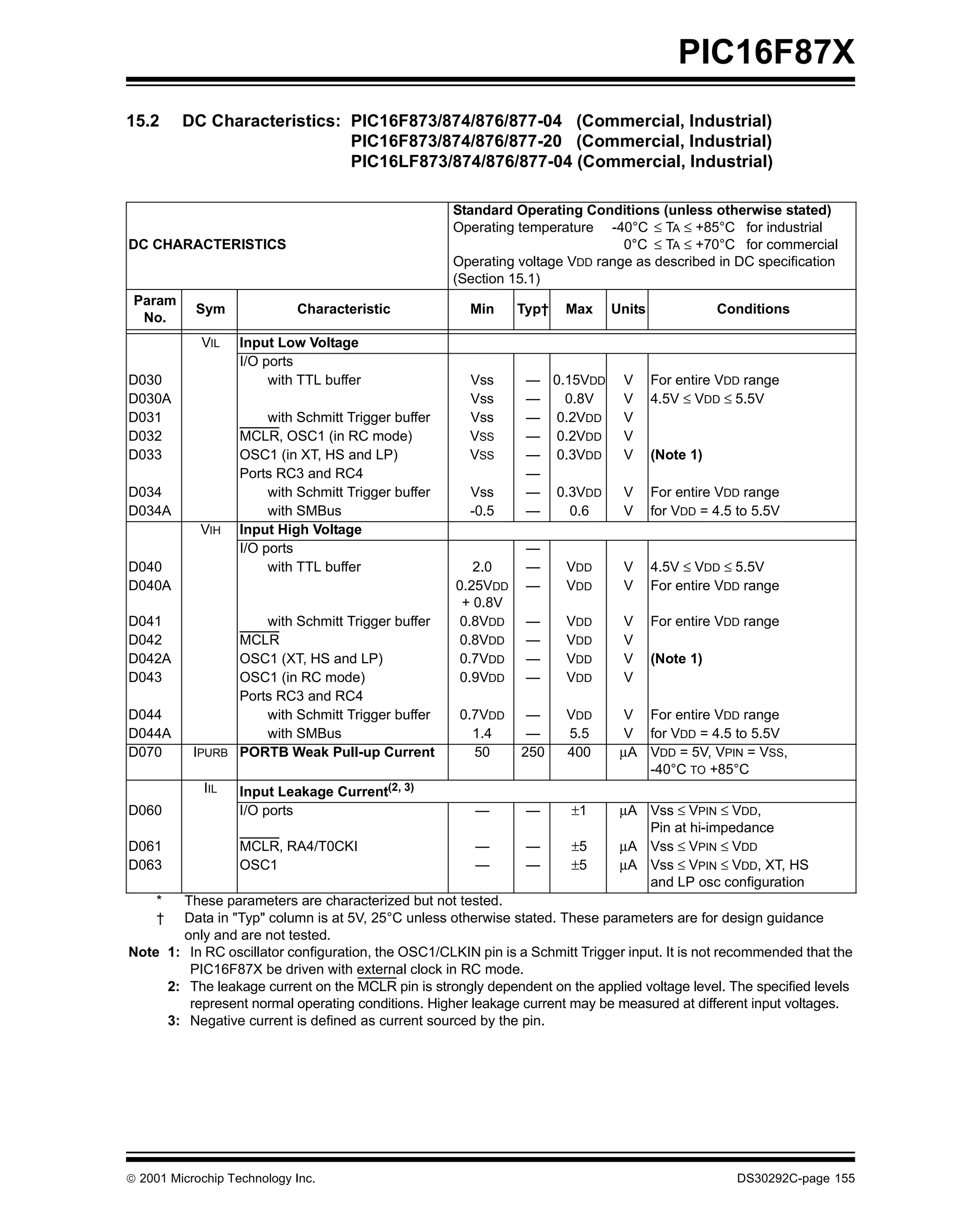 PIC16F87X
15.2     DC Characteristics: PIC16F873/874/876/877-04 (Commercial, Industrial)
                             PIC16F873/874/876/877-20 (Commercial, Industrial)
                             PIC16LF873/874/876/877-04 (Commercial, Industrial)

                                                      Standard Operating Conditions (unless otherwise stated)
                                                      Operating temperature -40°C ≤ TA ≤ +85°C for industrial
DC CHARACTERISTICS                                                              0°C ≤ TA ≤ +70°C for commercial
                                                      Operating voltage VDD range as described in DC specification
                                                      (Section 15.1)
 Param
           Sym              Characteristic              Min     Typ†   Max    Units              Conditions
  No.
            VIL    Input Low Voltage
                   I/O ports
D030                    with TTL buffer                 Vss      — 0.15VDD      V     For entire VDD range
D030A                                                   Vss      —   0.8V       V     4.5V ≤ VDD ≤ 5.5V
D031                    with Schmitt Trigger buffer     Vss      — 0.2VDD       V
D032               MCLR, OSC1 (in RC mode)              VSS      — 0.2VDD       V
D033               OSC1 (in XT, HS and LP)              VSS      — 0.3VDD       V     (Note 1)
                   Ports RC3 and RC4                             —
D034                    with Schmitt Trigger buffer     Vss      — 0.3VDD       V     For entire VDD range
D034A                   with SMBus                      -0.5     —    0.6       V     for VDD = 4.5 to 5.5V
            VIH    Input High Voltage
                   I/O ports                                     —
D040                    with TTL buffer                  2.0     —     VDD      V     4.5V ≤ VDD ≤ 5.5V
D040A                                                 0.25VDD    —     VDD      V     For entire VDD range
                                                       + 0.8V
D041                 with Schmitt Trigger buffer       0.8VDD    —     VDD      V     For entire VDD range
D042             MCLR                                  0.8VDD    —     VDD      V
D042A            OSC1 (XT, HS and LP)                  0.7VDD    —     VDD      V     (Note 1)
D043             OSC1 (in RC mode)                     0.9VDD    —     VDD      V
                 Ports RC3 and RC4
D044                 with Schmitt Trigger buffer       0.7VDD    —     VDD      V For entire VDD range
D044A                with SMBus                          1.4     —     5.5      V for VDD = 4.5 to 5.5V
D070       IPURB PORTB Weak Pull-up Current              50     250    400     µA VDD = 5V, VPIN = VSS,
                                                                                  -40°C TO +85°C
             IIL   Input Leakage Current(2, 3)
D060               I/O ports                             —       —      ±1     µA Vss ≤ VPIN ≤ VDD,
                                                                                  Pin at hi-impedance
D061               MCLR, RA4/T0CKI                       —       —      ±5     µA Vss ≤ VPIN ≤ VDD
D063               OSC1                                  —       —      ±5     µA Vss ≤ VPIN ≤ VDD, XT, HS
                                                                                  and LP osc configuration
     * These parameters are characterized but not tested.
     † Data in "Typ" column is at 5V, 25°C unless otherwise stated. These parameters are for design guidance
       only and are not tested.
Note 1: In RC oscillator configuration, the OSC1/CLKIN pin is a Schmitt Trigger input. It is not recommended that the
        PIC16F87X be driven with external clock in RC mode.
     2: The leakage current on the MCLR pin is strongly dependent on the applied voltage level. The specified levels
        represent normal operating conditions. Higher leakage current may be measured at different input voltages.
     3: Negative current is defined as current sourced by the pin.




 2001 Microchip Technology Inc.                                                                    DS30292C-page 155
 