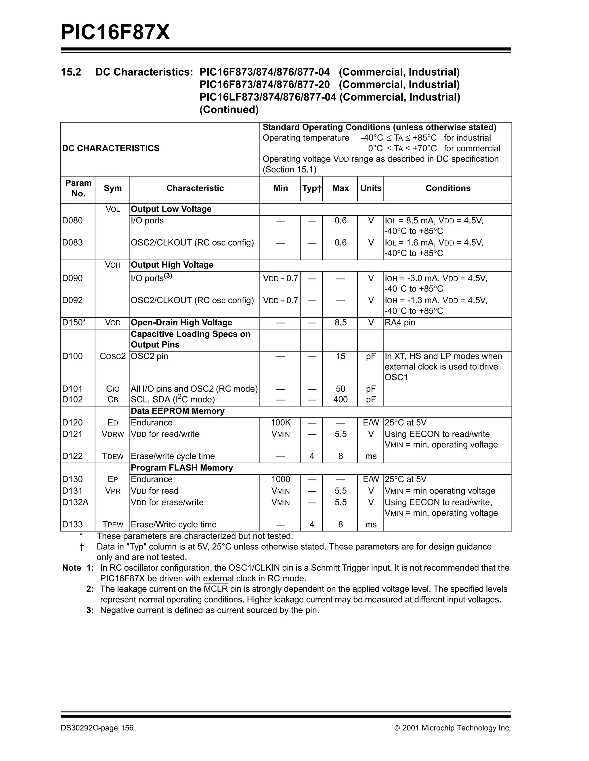PIC16F87X
15.2     DC Characteristics: PIC16F873/874/876/877-04 (Commercial, Industrial)
                             PIC16F873/874/876/877-20 (Commercial, Industrial)
                             PIC16LF873/874/876/877-04 (Commercial, Industrial)
                             (Continued)
                                                    Standard Operating Conditions (unless otherwise stated)
                                                    Operating temperature -40°C ≤ TA ≤ +85°C for industrial
DC CHARACTERISTICS                                                            0°C ≤ TA ≤ +70°C for commercial
                                                    Operating voltage VDD range as described in DC specification
                                                    (Section 15.1)
 Param
          Sym              Characteristic              Min      Typ†   Max   Units             Conditions
  No.
           VOL   Output Low Voltage
D080             I/O ports                              —        —     0.6      V    IOL = 8.5 mA, VDD = 4.5V,
                                                                                     -40°C to +85°C
D083             OSC2/CLKOUT (RC osc config)            —        —     0.6      V    IOL = 1.6 mA, VDD = 4.5V,
                                                                                     -40°C to +85°C
           VOH   Output High Voltage
D090             I/O ports(3)                       VDD - 0.7    —     —        V    IOH = -3.0 mA, VDD = 4.5V,
                                                                                     -40°C to +85°C
D092             OSC2/CLKOUT (RC osc config)        VDD - 0.7    —     —        V    IOH = -1.3 mA, VDD = 4.5V,
                                                                                     -40°C to +85°C
D150*      VOD Open-Drain High Voltage                  —        —     8.5      V    RA4 pin
               Capacitive Loading Specs on
               Output Pins
D100     COSC2 OSC2 pin                                 —        —     15      pF In XT, HS and LP modes when
                                                                                  external clock is used to drive
                                                                                  OSC1
D101       CIO All I/O pins and OSC2 (RC mode)          —        —      50     pF
D102       CB  SCL, SDA (I2C mode)                      —        —     400     pF
               Data EEPROM Memory
D120       ED Endurance                               100K       —     —      E/W 25°C at 5V
D121      VDRW VDD for read/write                     VMIN       —     5.5     V Using EECON to read/write
                                                                                  VMIN = min. operating voltage
D122      TDEW Erase/write cycle time                   —        4      8     ms
               Program FLASH Memory
D130       EP Endurance                               1000       —     —      E/W 25°C at 5V
D131       VPR VDD for read                           VMIN       —     5.5     V VMIN = min operating voltage
D132A          VDD for erase/write                    VMIN       —     5.5     V Using EECON to read/write,
                                                                                  VMIN = min. operating voltage
D133     TPEW Erase/Write cycle time                   —       4      8       ms
   *   These parameters are characterized but not tested.
   †   Data in "Typ" column is at 5V, 25°C unless otherwise stated. These parameters are for design guidance
       only and are not tested.
Note 1: In RC oscillator configuration, the OSC1/CLKIN pin is a Schmitt Trigger input. It is not recommended that the
        PIC16F87X be driven with external clock in RC mode.
     2: The leakage current on the MCLR pin is strongly dependent on the applied voltage level. The specified levels
        represent normal operating conditions. Higher leakage current may be measured at different input voltages.
     3: Negative current is defined as current sourced by the pin.




DS30292C-page 156                                                                       2001 Microchip Technology Inc.
 