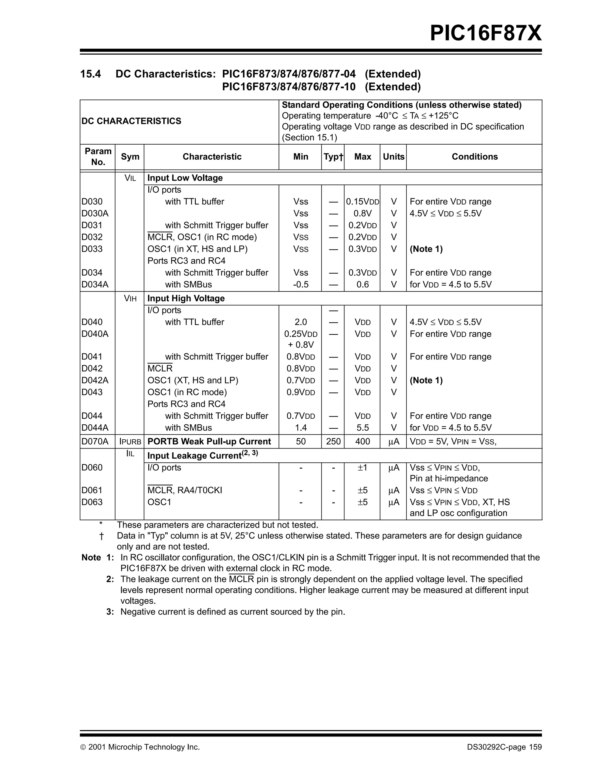 PIC16F87X
15.4     DC Characteristics: PIC16F873/874/876/877-04 (Extended)
                             PIC16F873/874/876/877-10 (Extended)
                                                    Standard Operating Conditions (unless otherwise stated)
                                                    Operating temperature -40°C ≤ TA ≤ +125°C
DC CHARACTERISTICS
                                                    Operating voltage VDD range as described in DC specification
                                                    (Section 15.1)
 Param
          Sym              Characteristic             Min     Typ†    Max     Units              Conditions
  No.
           VIL    Input Low Voltage
                  I/O ports
D030                   with TTL buffer                Vss      — 0.15VDD       V      For entire VDD range
D030A                                                 Vss      —   0.8V        V      4.5V ≤ VDD ≤ 5.5V
D031                  with Schmitt Trigger buffer     Vss      — 0.2VDD        V
D032              MCLR, OSC1 (in RC mode)             VSS      — 0.2VDD        V
D033              OSC1 (in XT, HS and LP)             VSS      — 0.3VDD        V      (Note 1)
                  Ports RC3 and RC4
D034                  with Schmitt Trigger buffer     Vss      —     0.3VDD    V      For entire VDD range
D034A                 with SMBus                      -0.5     —       0.6     V      for VDD = 4.5 to 5.5V
           VIH    Input High Voltage
                  I/O ports                                    —
D040                   with TTL buffer                 2.0     —      VDD      V      4.5V ≤ VDD ≤ 5.5V
D040A                                               0.25VDD    —      VDD      V      For entire VDD range
                                                     + 0.8V
D041                  with Schmitt Trigger buffer   0.8VDD     —      VDD      V      For entire VDD range
D042              MCLR                              0.8VDD     —      VDD      V
D042A             OSC1 (XT, HS and LP)              0.7VDD     —      VDD      V      (Note 1)
D043              OSC1 (in RC mode)                 0.9VDD     —      VDD      V
                  Ports RC3 and RC4
D044                  with Schmitt Trigger buffer    0.7VDD    —      VDD      V      For entire VDD range
D044A                 with SMBus                       1.4     —      5.5      V      for VDD = 4.5 to 5.5V
D070A     IPURB PORTB Weak Pull-up Current             50     250     400      µA     VDD = 5V, VPIN = VSS,
            IIL Input Leakage Current(2, 3)
D060            I/O ports                               -       -     ±1       µA     Vss ≤ VPIN ≤ VDD,
                                                                                      Pin at hi-impedance
D061              MCLR, RA4/T0CKI                       -       -     ±5       µA     Vss ≤ VPIN ≤ VDD
D063              OSC1                                  -       -     ±5       µA     Vss ≤ VPIN ≤ VDD, XT, HS
                                                                                      and LP osc configuration
     * These parameters are characterized but not tested.
     † Data in "Typ" column is at 5V, 25°C unless otherwise stated. These parameters are for design guidance
       only and are not tested.
Note 1: In RC oscillator configuration, the OSC1/CLKIN pin is a Schmitt Trigger input. It is not recommended that the
        PIC16F87X be driven with external clock in RC mode.
     2: The leakage current on the MCLR pin is strongly dependent on the applied voltage level. The specified
        levels represent normal operating conditions. Higher leakage current may be measured at different input
        voltages.
     3: Negative current is defined as current sourced by the pin.




 2001 Microchip Technology Inc.                                                                    DS30292C-page 159
 