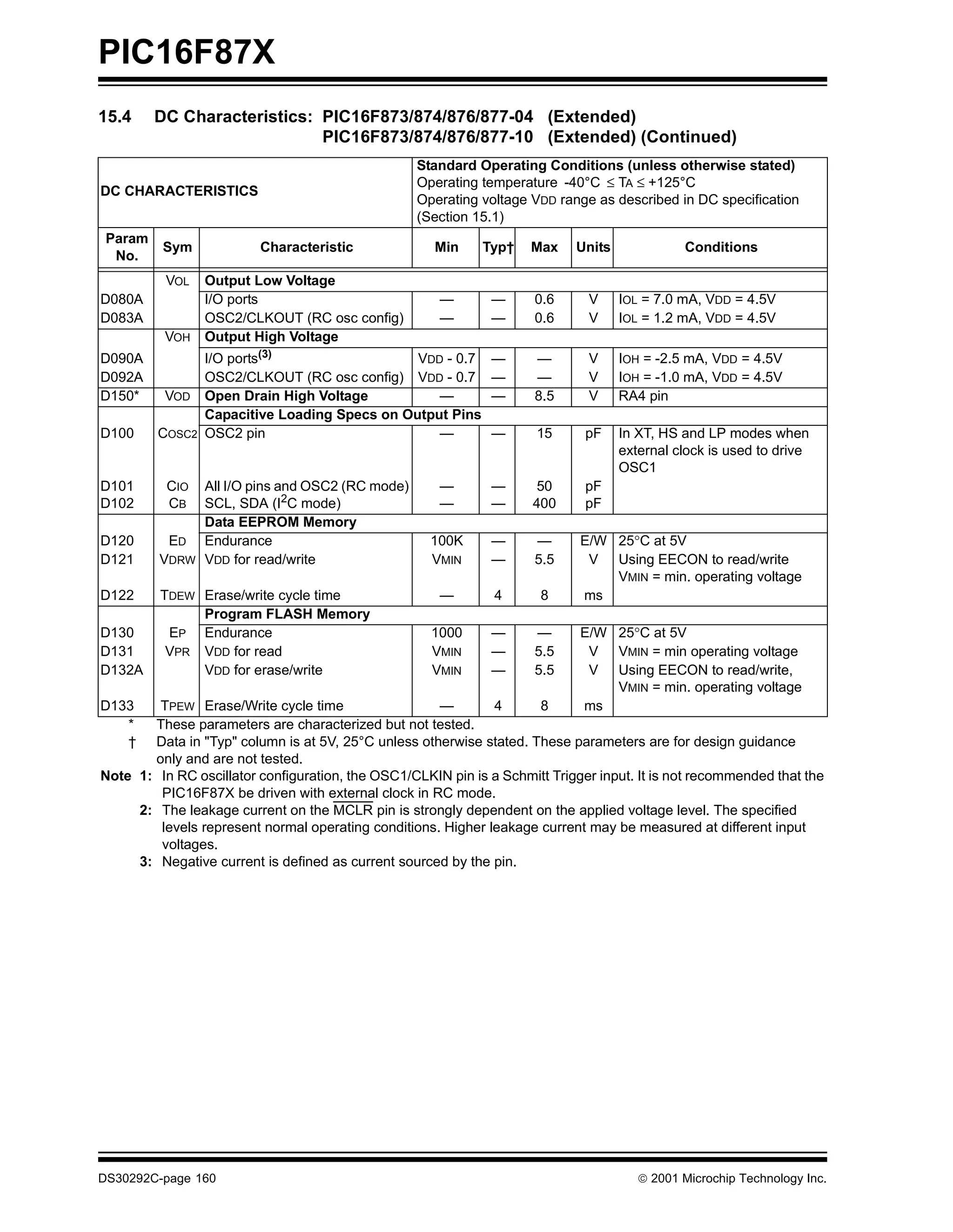 PIC16F87X
15.4     DC Characteristics: PIC16F873/874/876/877-04 (Extended)
                             PIC16F873/874/876/877-10 (Extended) (Continued)
                                                   Standard Operating Conditions (unless otherwise stated)
                                                   Operating temperature -40°C ≤ TA ≤ +125°C
DC CHARACTERISTICS
                                                   Operating voltage VDD range as described in DC specification
                                                   (Section 15.1)
 Param
          Sym            Characteristic               Min    Typ†    Max    Units             Conditions
  No.
          VOL    Output Low Voltage
D080A            I/O ports                            —        —      0.6     V     IOL = 7.0 mA, VDD = 4.5V
D083A            OSC2/CLKOUT (RC osc config)          —        —      0.6     V     IOL = 1.2 mA, VDD = 4.5V
          VOH    Output High Voltage
D090A            I/O ports(3)                  VDD - 0.7       —      —       V     IOH = -2.5 mA, VDD = 4.5V
D092A            OSC2/CLKOUT (RC osc config) VDD - 0.7         —      —       V     IOH = -1.0 mA, VDD = 4.5V
D150*     VOD    Open Drain High Voltage          —            —      8.5     V     RA4 pin
                 Capacitive Loading Specs on Output Pins
D100     COSC2   OSC2 pin                         —            —      15      pF    In XT, HS and LP modes when
                                                                                    external clock is used to drive
                                                                                    OSC1
D101      CIO All I/O pins and OSC2 (RC mode)         —        —      50      pF
D102      CB  SCL, SDA (I2C mode)                     —        —     400      pF
              Data EEPROM Memory
D120      ED Endurance                               100K      —      —      E/W 25°C at 5V
D121     VDRW VDD for read/write                     VMIN      —      5.5     V Using EECON to read/write
                                                                                 VMIN = min. operating voltage
D122     TDEW Erase/write cycle time                  —        4       8     ms
              Program FLASH Memory
D130      EP Endurance                               1000      —      —      E/W 25°C at 5V
D131      VPR VDD for read                           VMIN      —      5.5     V VMIN = min operating voltage
D132A         VDD for erase/write                    VMIN      —      5.5     V Using EECON to read/write,
                                                                                 VMIN = min. operating voltage
D133    TPEW Erase/Write cycle time                  —        4      8       ms
   *   These parameters are characterized but not tested.
   †   Data in "Typ" column is at 5V, 25°C unless otherwise stated. These parameters are for design guidance
       only and are not tested.
Note 1: In RC oscillator configuration, the OSC1/CLKIN pin is a Schmitt Trigger input. It is not recommended that the
        PIC16F87X be driven with external clock in RC mode.
     2: The leakage current on the MCLR pin is strongly dependent on the applied voltage level. The specified
        levels represent normal operating conditions. Higher leakage current may be measured at different input
        voltages.
     3: Negative current is defined as current sourced by the pin.




DS30292C-page 160                                                                       2001 Microchip Technology Inc.
 
