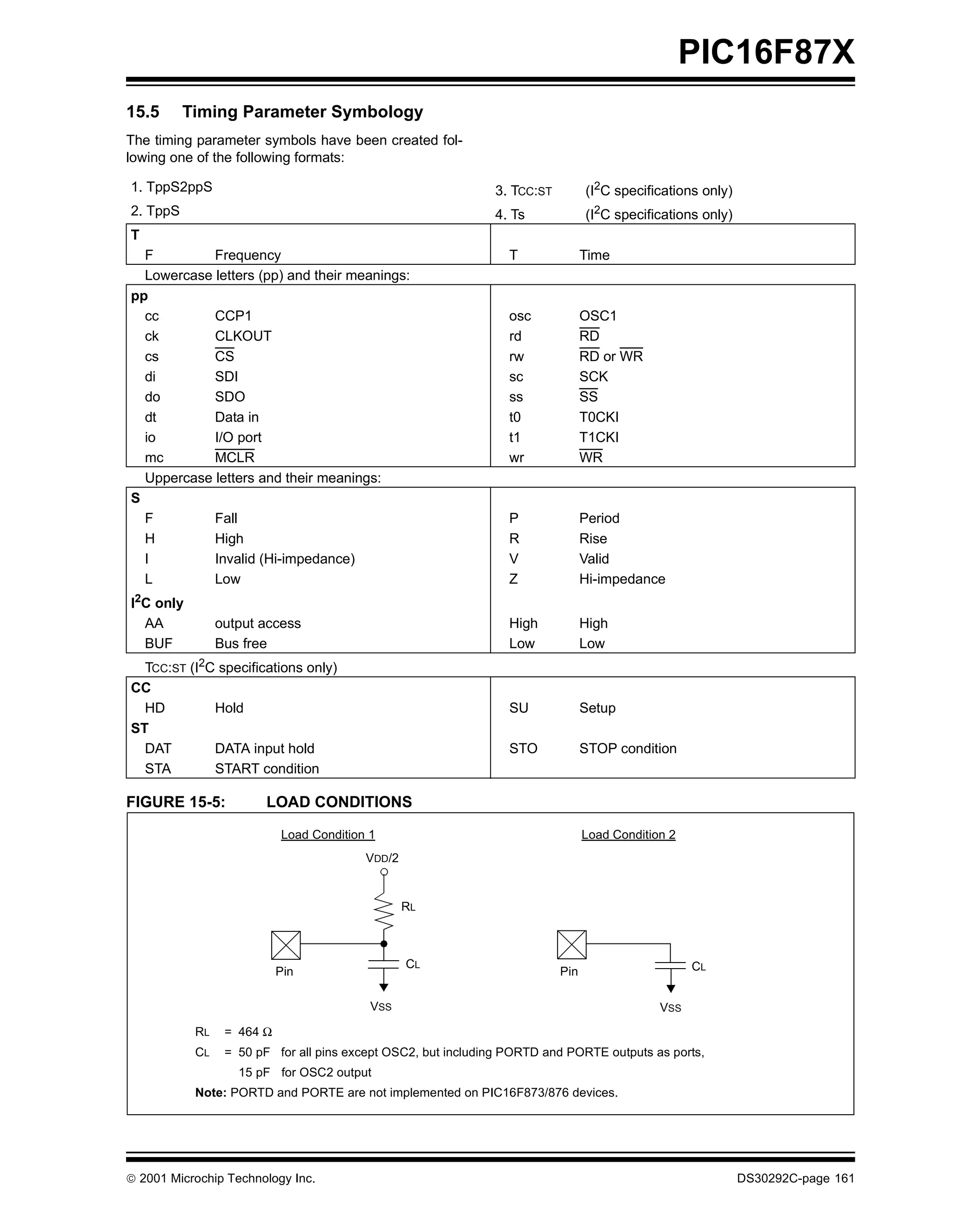 PIC16F87X
15.5      Timing Parameter Symbology
The timing parameter symbols have been created fol-
lowing one of the following formats:

1. TppS2ppS                                                   3. TCC:ST         (I2C specifications only)
2. TppS                                                       4. Ts             (I2C specifications only)
T
  F         Frequency                                            T              Time
  Lowercase letters (pp) and their meanings:
pp
  cc        CCP1                                                 osc            OSC1
  ck        CLKOUT                                               rd             RD
  cs        CS                                                   rw             RD or WR
  di        SDI                                                  sc             SCK
  do        SDO                                                  ss             SS
  dt        Data in                                              t0             T0CKI
  io        I/O port                                             t1             T1CKI
  mc        MCLR                                                 wr             WR
  Uppercase letters and their meanings:
S
  F         Fall                                                 P              Period
  H         High                                                 R              Rise
  I         Invalid (Hi-impedance)                               V              Valid
  L         Low                                                  Z              Hi-impedance
I2C only
  AA            output access                                    High           High
  BUF           Bus free                                         Low            Low
  TCC:ST (I2C specifications only)
CC
  HD         Hold                                                SU             Setup
ST
  DAT        DATA input hold                                     STO            STOP condition
  STA        START condition

FIGURE 15-5:            LOAD CONDITIONS

                           Load Condition 1                                     Load Condition 2
                                         VDD/2


                                                 RL



                                                 CL                                                CL
                           Pin                                            Pin

                                          VSS                                                VSS
           RL    = 464 Ω
           CL    = 50 pF for all pins except OSC2, but including PORTD and PORTE outputs as ports,
                   15 pF for OSC2 output
           Note: PORTD and PORTE are not implemented on PIC16F873/876 devices.




 2001 Microchip Technology Inc.                                                                            DS30292C-page 161
 