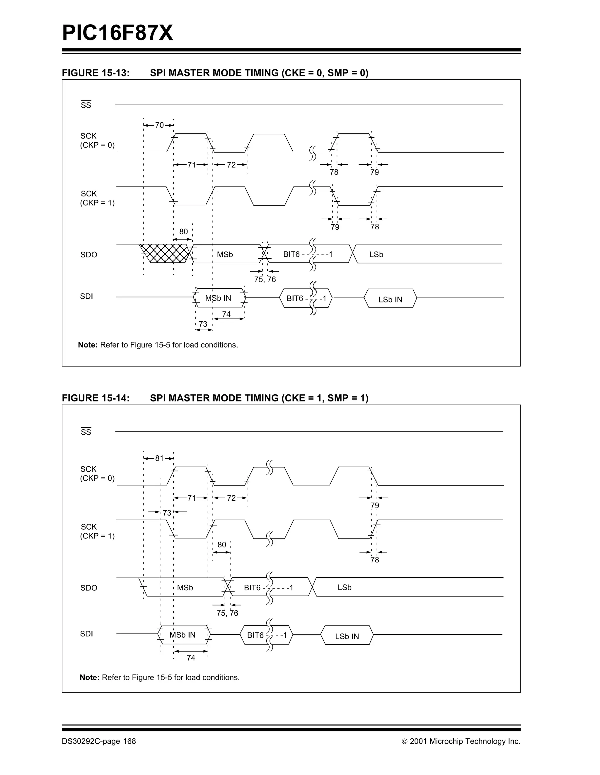 PIC16F87X
FIGURE 15-13:           SPI MASTER MODE TIMING (CKE = 0, SMP = 0)


    SS

                          70
    SCK
    (CKP = 0)

                                   71             72
                                                                                     78          79

    SCK
    (CKP = 1)


                                                                                     79          78
                                 80

    SDO                                      MSb                    BIT6 - - - - - -1            LSb


                                                          75, 76

    SDI                                  MSb IN                      BIT6 - - - -1                LSb IN
                                              74
                                        73

   Note: Refer to Figure 15-5 for load conditions.




FIGURE 15-14:           SPI MASTER MODE TIMING (CKE = 1, SMP = 1)


    SS


                          81
    SCK
    (CKP = 0)

                                   71             72
                                                                                                 79
                            73
    SCK
    (CKP = 1)
                                             80
                                                                                                 78


    SDO                          MSb                   BIT6 - - - - - -1                LSb


                                             75, 76

    SDI                        MSb IN                   BIT6 - - - -1                   LSb IN

                                   74

    Note: Refer to Figure 15-5 for load conditions.




DS30292C-page 168                                                                                       2001 Microchip Technology Inc.
 