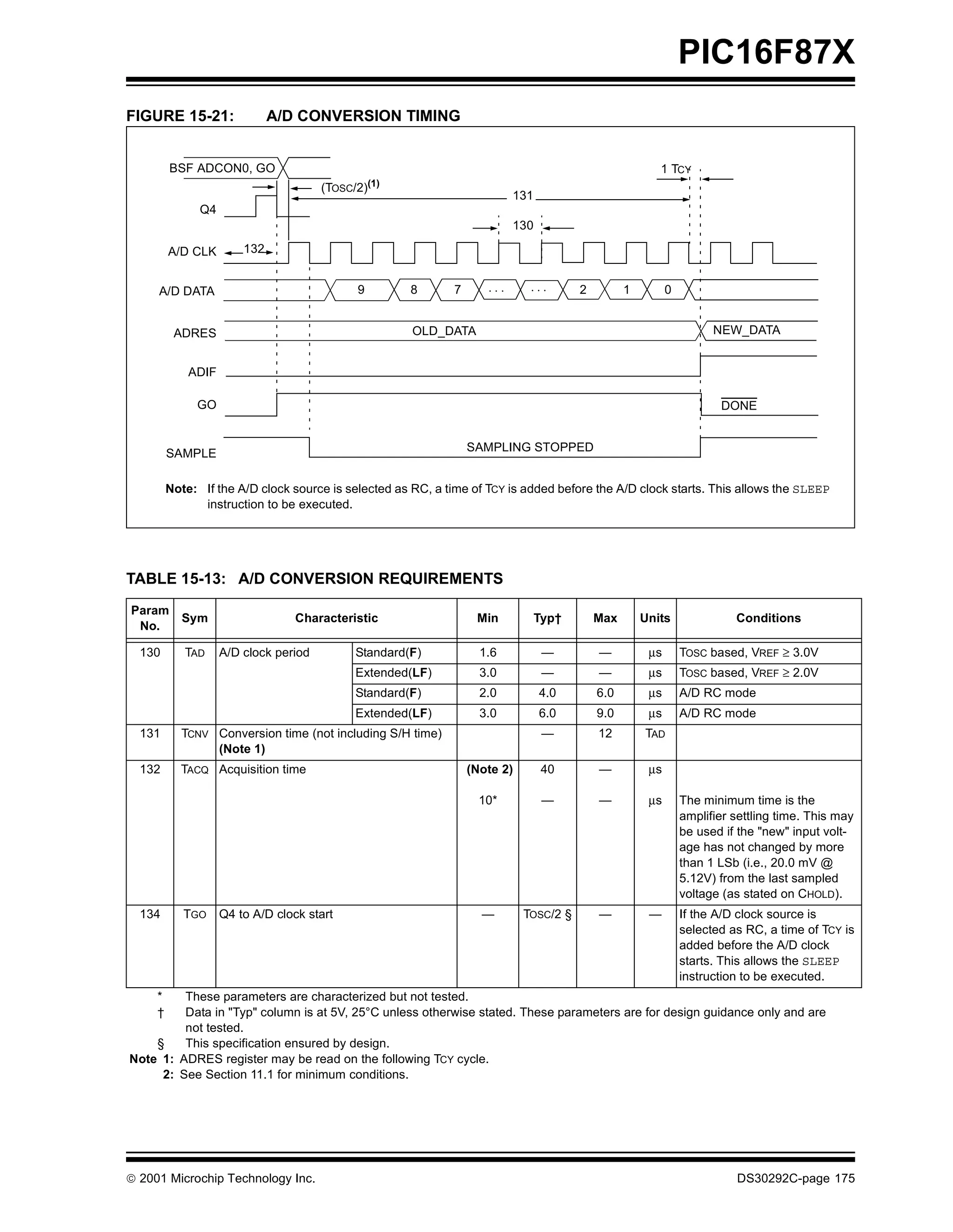 PIC16F87X
FIGURE 15-21:                 A/D CONVERSION TIMING


         BSF ADCON0, GO                                                                                  1 TCY
                                       (TOSC/2)(1)
                                                                           131
               Q4
                                                                           130

         A/D CLK        132


     A/D DATA                                9        8       7      ...      ...       2         1         0


          ADRES                                       OLD_DATA                                                        NEW_DATA


             ADIF

              GO                                                                                                       DONE


                                                                  SAMPLING STOPPED
         SAMPLE

         Note: If the A/D clock source is selected as RC, a time of TCY is added before the A/D clock starts. This allows the SLEEP
               instruction to be executed.




TABLE 15-13: A/D CONVERSION REQUIREMENTS
Param
           Sym                    Characteristic                   Min           Typ†       Max       Units               Conditions
 No.

  130       TAD     A/D clock period         Standard(F)            1.6           —         —          µs       TOSC based, VREF ≥ 3.0V
                                             Extended(LF)           3.0           —         —          µs       TOSC based, VREF ≥ 2.0V
                                             Standard(F)            2.0          4.0        6.0        µs       A/D RC mode
                                             Extended(LF)           3.0          6.0        9.0        µs       A/D RC mode
  131      TCNV Conversion time (not including S/H time)                          —         12        TAD
                (Note 1)
  132      TACQ Acquisition time                                  (Note 2)        40        —          µs

                                                                    10*           —         —          µs       The minimum time is the
                                                                                                                amplifier settling time. This may
                                                                                                                be used if the "new" input volt-
                                                                                                                age has not changed by more
                                                                                                                than 1 LSb (i.e., 20.0 mV @
                                                                                                                5.12V) from the last sampled
                                                                                                                voltage (as stated on CHOLD).
  134       TGO     Q4 to A/D clock start                           —        TOSC/2 §       —          —        If the A/D clock source is
                                                                                                                selected as RC, a time of TCY is
                                                                                                                added before the A/D clock
                                                                                                                starts. This allows the SLEEP
                                                                                                                instruction to be executed.
     *   These parameters are characterized but not tested.
     †   Data in "Typ" column is at 5V, 25°C unless otherwise stated. These parameters are for design guidance only and are
         not tested.
    §    This specification ensured by design.
Note 1: ADRES register may be read on the following TCY cycle.
     2: See Section 11.1 for minimum conditions.




 2001 Microchip Technology Inc.                                                                                          DS30292C-page 175
 