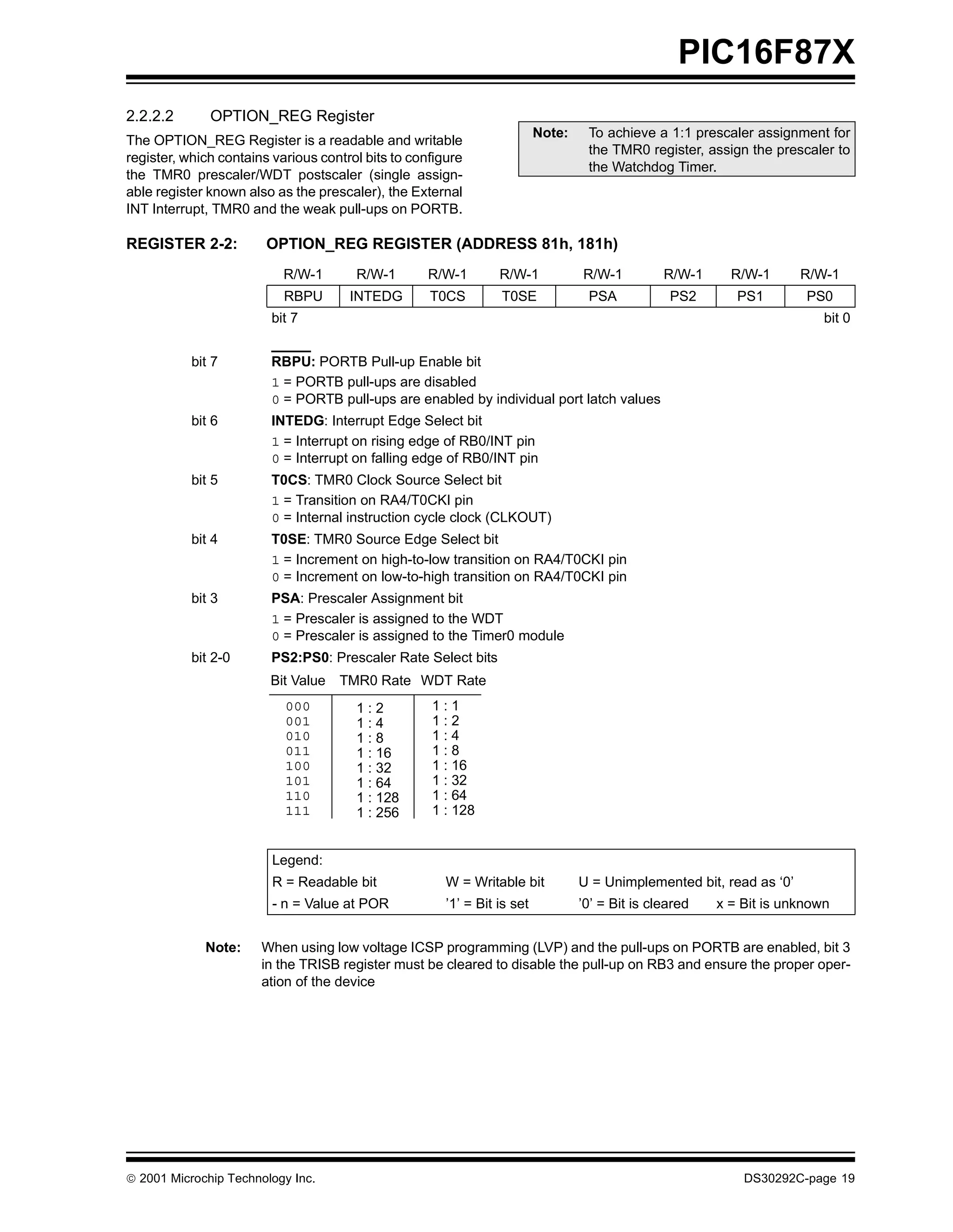 PIC16F87X
2.2.2.2       OPTION_REG Register
                                                                          Note:    To achieve a 1:1 prescaler assignment for
The OPTION_REG Register is a readable and writable
                                                                                   the TMR0 register, assign the prescaler to
register, which contains various control bits to configure
                                                                                   the Watchdog Timer.
the TMR0 prescaler/WDT postscaler (single assign-
able register known also as the prescaler), the External
INT Interrupt, TMR0 and the weak pull-ups on PORTB.

REGISTER 2-2:           OPTION_REG REGISTER (ADDRESS 81h, 181h)
                           R/W-1       R/W-1        R/W-1        R/W-1            R/W-1          R/W-1     R/W-1       R/W-1
                           RBPU       INTEDG        T0CS         T0SE              PSA            PS2       PS1        PS0
                         bit 7                                                                                            bit 0


           bit 7         RBPU: PORTB Pull-up Enable bit
                         1 = PORTB pull-ups are disabled
                         0 = PORTB pull-ups are enabled by individual port latch values
           bit 6         INTEDG: Interrupt Edge Select bit
                         1 = Interrupt on rising edge of RB0/INT pin
                         0 = Interrupt on falling edge of RB0/INT pin
           bit 5         T0CS: TMR0 Clock Source Select bit
                         1 = Transition on RA4/T0CKI pin
                         0 = Internal instruction cycle clock (CLKOUT)
           bit 4         T0SE: TMR0 Source Edge Select bit
                         1 = Increment on high-to-low transition on RA4/T0CKI pin
                         0 = Increment on low-to-high transition on RA4/T0CKI pin
           bit 3         PSA: Prescaler Assignment bit
                         1 = Prescaler is assigned to the WDT
                         0 = Prescaler is assigned to the Timer0 module
           bit 2-0       PS2:PS0: Prescaler Rate Select bits
                        Bit Value   TMR0 Rate WDT Rate
                           000         1:2          1:1
                           001         1:4          1:2
                           010         1:8          1:4
                           011         1 : 16       1:8
                           100         1 : 32       1 : 16
                           101         1 : 64       1 : 32
                           110         1 : 128      1 : 64
                           111         1 : 256      1 : 128


                         Legend:
                         R = Readable bit              W = Writable bit           U = Unimplemented bit, read as ‘0’
                         - n = Value at POR            ’1’ = Bit is set           ’0’ = Bit is cleared   x = Bit is unknown


             Note:     When using low voltage ICSP programming (LVP) and the pull-ups on PORTB are enabled, bit 3
                       in the TRISB register must be cleared to disable the pull-up on RB3 and ensure the proper oper-
                       ation of the device




 2001 Microchip Technology Inc.                                                                             DS30292C-page 19
 