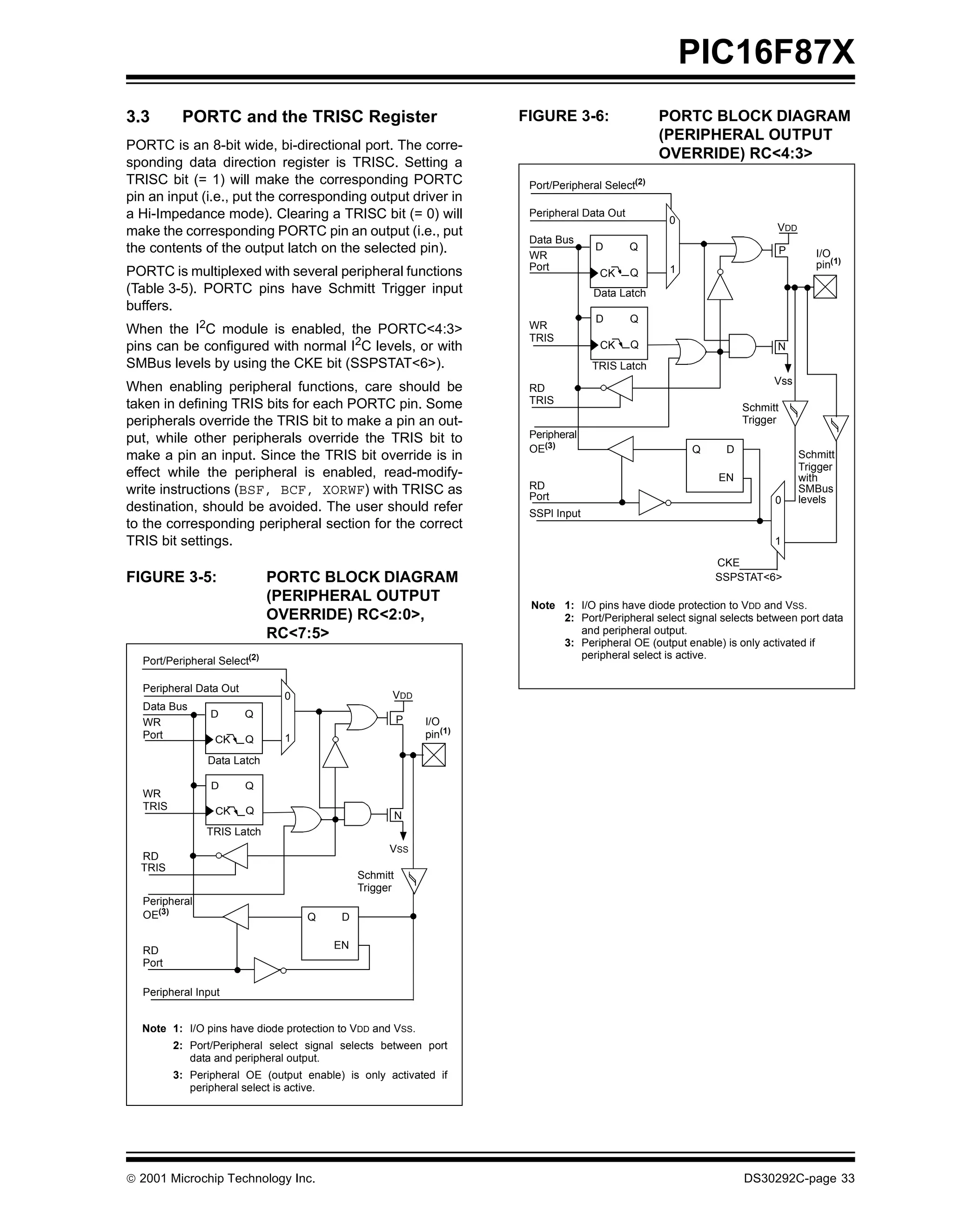 PIC16F87X
3.3       PORTC and the TRISC Register                              FIGURE 3-6:                  PORTC BLOCK DIAGRAM
                                                                                                 (PERIPHERAL OUTPUT
PORTC is an 8-bit wide, bi-directional port. The corre-
                                                                                                 OVERRIDE) RC<4:3>
sponding data direction register is TRISC. Setting a
TRISC bit (= 1) will make the corresponding PORTC                    Port/Peripheral Select(2)
pin an input (i.e., put the corresponding output driver in
a Hi-Impedance mode). Clearing a TRISC bit (= 0) will                Peripheral Data Out
                                                                                                  0
make the corresponding PORTC pin an output (i.e., put                                                                 VDD
                                                                     Data Bus
the contents of the output latch on the selected pin).               WR
                                                                                   D       Q                              P      I/O
                                                                     Port                         1                              pin(1)
PORTC is multiplexed with several peripheral functions                              CK     Q
(Table 3-5). PORTC pins have Schmitt Trigger input                                Data Latch
buffers.
                                                                                   D       Q
When the I2C module is enabled, the PORTC<4:3>                       WR
                                                                     TRIS
pins can be configured with normal I2C levels, or with                              CK     Q                          N
SMBus levels by using the CKE bit (SSPSTAT<6>).                                   TRIS Latch
                                                                                                                      Vss
When enabling peripheral functions, care should be                   RD
taken in defining TRIS bits for each PORTC pin. Some                 TRIS
                                                                                                                Schmitt
peripherals override the TRIS bit to make a pin an out-                                                         Trigger
put, while other peripherals override the TRIS bit to                Peripheral
                                                                     OE(3)                            Q     D
make a pin an input. Since the TRIS bit override is in                                                                        Schmitt
                                                                                                                              Trigger
effect while the peripheral is enabled, read-modify-                                                      EN                  with
write instructions (BSF, BCF, XORWF) with TRISC as                   RD                                                       SMBus
                                                                     Port                                             0       levels
destination, should be avoided. The user should refer                SSPl Input
to the corresponding peripheral section for the correct
TRIS bit settings.                                                                                                    1

                                                                                                          CKE
FIGURE 3-5:                   PORTC BLOCK DIAGRAM                                                         SSPSTAT<6>
                              (PERIPHERAL OUTPUT
                                                                     Note 1: I/O pins have diode protection to VDD and VSS.
                              OVERRIDE) RC<2:0>,                          2: Port/Peripheral select signal selects between port data
                              RC<7:5>                                        and peripheral output.
                                                                          3: Peripheral OE (output enable) is only activated if
                                                                             peripheral select is active.
  Port/Peripheral Select(2)

  Peripheral Data Out
                               0                   VDD
  Data Bus
                D       Q
  WR                                                   P   I/O
  Port           CK     Q      1                           pin(1)

               Data Latch

                D       Q
  WR
  TRIS           CK     Q
                                                       N
               TRIS Latch
                                                   VSS
  RD
  TRIS
                                             Schmitt
                                             Trigger
  Peripheral
  OE(3)                            Q     D


  RD                                    EN
  Port

  Peripheral Input


  Note 1: I/O pins have diode protection to VDD and VSS.
         2: Port/Peripheral select signal selects between port
            data and peripheral output.
         3: Peripheral OE (output enable) is only activated if
            peripheral select is active.




 2001 Microchip Technology Inc.                                                                                DS30292C-page 33
 