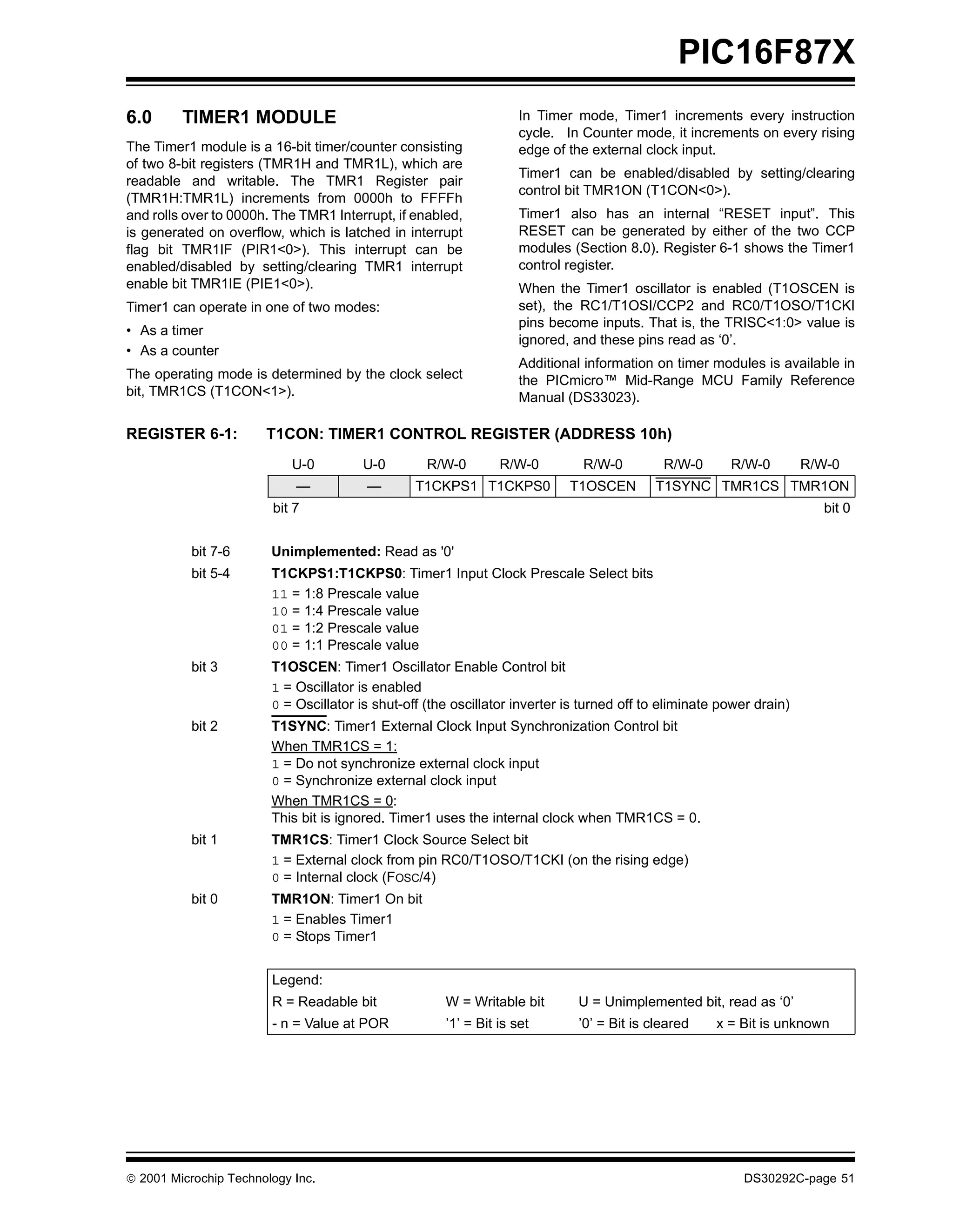 PIC16F87X
6.0      TIMER1 MODULE                                              In Timer mode, Timer1 increments every instruction
                                                                    cycle. In Counter mode, it increments on every rising
The Timer1 module is a 16-bit timer/counter consisting              edge of the external clock input.
of two 8-bit registers (TMR1H and TMR1L), which are
                                                                    Timer1 can be enabled/disabled by setting/clearing
readable and writable. The TMR1 Register pair
                                                                    control bit TMR1ON (T1CON<0>).
(TMR1H:TMR1L) increments from 0000h to FFFFh
and rolls over to 0000h. The TMR1 Interrupt, if enabled,            Timer1 also has an internal “RESET input”. This
is generated on overflow, which is latched in interrupt             RESET can be generated by either of the two CCP
flag bit TMR1IF (PIR1<0>). This interrupt can be                    modules (Section 8.0). Register 6-1 shows the Timer1
enabled/disabled by setting/clearing TMR1 interrupt                 control register.
enable bit TMR1IE (PIE1<0>).                                        When the Timer1 oscillator is enabled (T1OSCEN is
Timer1 can operate in one of two modes:                             set), the RC1/T1OSI/CCP2 and RC0/T1OSO/T1CKI
                                                                    pins become inputs. That is, the TRISC<1:0> value is
• As a timer
                                                                    ignored, and these pins read as ‘0’.
• As a counter
                                                                    Additional information on timer modules is available in
The operating mode is determined by the clock select                the PICmicro™ Mid-Range MCU Family Reference
bit, TMR1CS (T1CON<1>).                                             Manual (DS33023).

REGISTER 6-1:          T1CON: TIMER1 CONTROL REGISTER (ADDRESS 10h)
                            U-0         U-0        R/W-0        R/W-0         R/W-0         R/W-0       R/W-0         R/W-0
                            —           —        T1CKPS1 T1CKPS0            T1OSCEN        T1SYNC TMR1CS TMR1ON
                        bit 7                                                                                            bit 0


           bit 7-6      Unimplemented: Read as '0'
           bit 5-4      T1CKPS1:T1CKPS0: Timer1 Input Clock Prescale Select bits
                        11 = 1:8 Prescale value
                        10 = 1:4 Prescale value
                        01 = 1:2 Prescale value
                        00 = 1:1 Prescale value
           bit 3        T1OSCEN: Timer1 Oscillator Enable Control bit
                        1 = Oscillator is enabled
                        0 = Oscillator is shut-off (the oscillator inverter is turned off to eliminate power drain)
           bit 2        T1SYNC: Timer1 External Clock Input Synchronization Control bit
                        When TMR1CS = 1:
                        1 = Do not synchronize external clock input
                        0 = Synchronize external clock input
                        When TMR1CS = 0:
                        This bit is ignored. Timer1 uses the internal clock when TMR1CS = 0.
           bit 1        TMR1CS: Timer1 Clock Source Select bit
                        1 = External clock from pin RC0/T1OSO/T1CKI (on the rising edge)
                        0 = Internal clock (FOSC/4)
           bit 0        TMR1ON: Timer1 On bit
                        1 = Enables Timer1
                        0 = Stops Timer1


                        Legend:
                        R = Readable bit              W = Writable bit       U = Unimplemented bit, read as ‘0’
                        - n = Value at POR            ’1’ = Bit is set       ’0’ = Bit is cleared     x = Bit is unknown




 2001 Microchip Technology Inc.                                                                          DS30292C-page 51
 