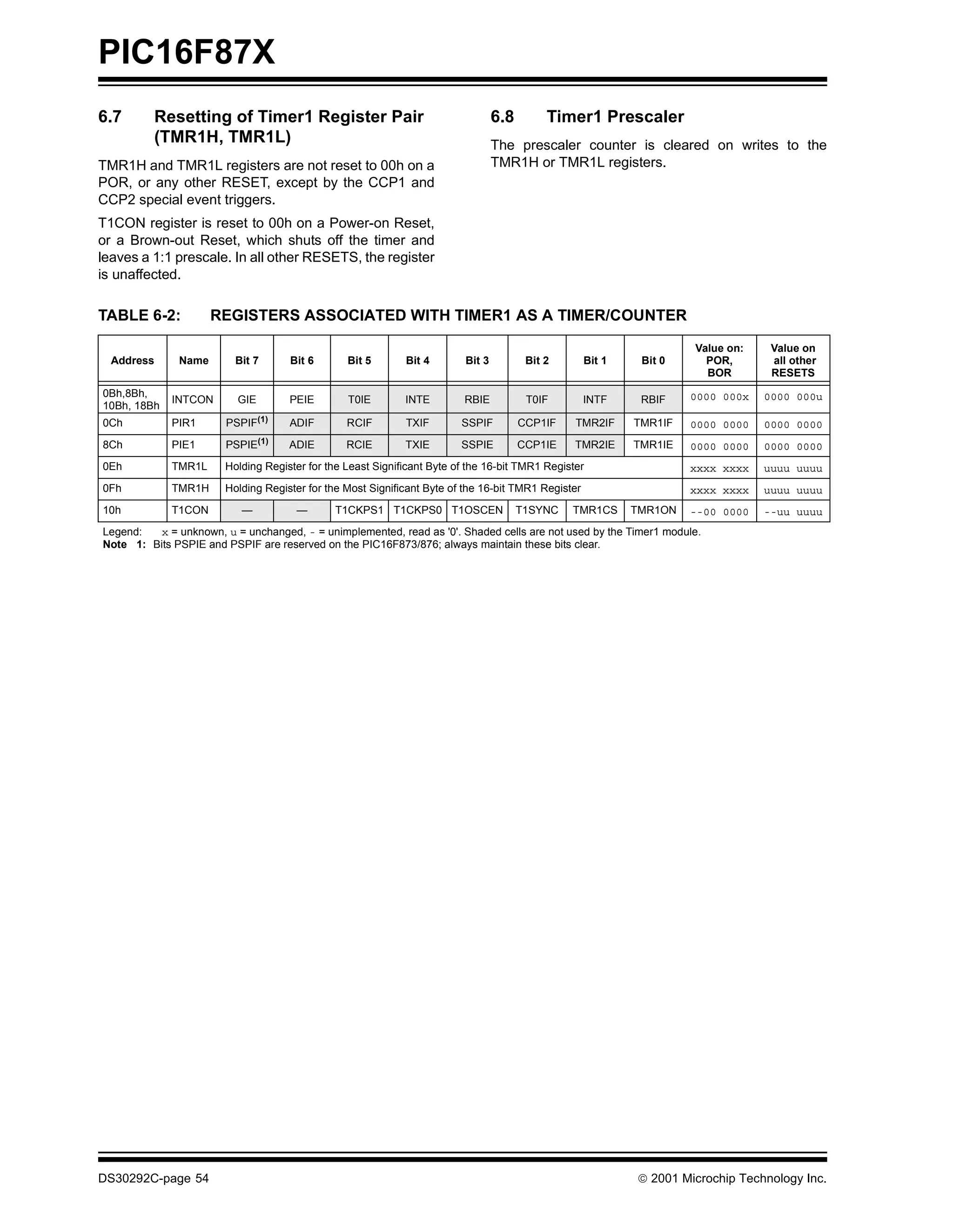PIC16F87X
6.7       Resetting of Timer1 Register Pair                                      6.8        Timer1 Prescaler
          (TMR1H, TMR1L)                                                         The prescaler counter is cleared on writes to the
TMR1H and TMR1L registers are not reset to 00h on a                              TMR1H or TMR1L registers.
POR, or any other RESET, except by the CCP1 and
CCP2 special event triggers.
T1CON register is reset to 00h on a Power-on Reset,
or a Brown-out Reset, which shuts off the timer and
leaves a 1:1 prescale. In all other RESETS, the register
is unaffected.

TABLE 6-2:           REGISTERS ASSOCIATED WITH TIMER1 AS A TIMER/COUNTER

                                                                                                                     Value on:    Value on
  Address     Name       Bit 7      Bit 6       Bit 5       Bit 4        Bit 3          Bit 2       Bit 1    Bit 0     POR,       all other
                                                                                                                       BOR        RESETS
0Bh,8Bh,                                                                                                             0000 000x   0000 000u
             INTCON       GIE       PEIE        T0IE        INTE         RBIE           T0IF        INTF     RBIF
10Bh, 18Bh
0Ch          PIR1       PSPIF(1)    ADIF        RCIF        TXIF        SSPIF          CCP1IF   TMR2IF      TMR1IF   0000 0000   0000 0000
8Ch          PIE1       PSPIE(1)    ADIE        RCIE        TXIE        SSPIE          CCP1IE   TMR2IE      TMR1IE   0000 0000   0000 0000
0Eh          TMR1L     Holding Register for the Least Significant Byte of the 16-bit TMR1 Register                   xxxx xxxx   uuuu uuuu
0Fh          TMR1H     Holding Register for the Most Significant Byte of the 16-bit TMR1 Register                    xxxx xxxx   uuuu uuuu
10h          T1CON         —         —        T1CKPS1 T1CKPS0 T1OSCEN                  T1SYNC   TMR1CS      TMR1ON   --00 0000   --uu uuuu
Legend:   x = unknown, u = unchanged, - = unimplemented, read as '0'. Shaded cells are not used by the Timer1 module.
Note 1: Bits PSPIE and PSPIF are reserved on the PIC16F873/876; always maintain these bits clear.




DS30292C-page 54                                                                                             2001 Microchip Technology Inc.
 