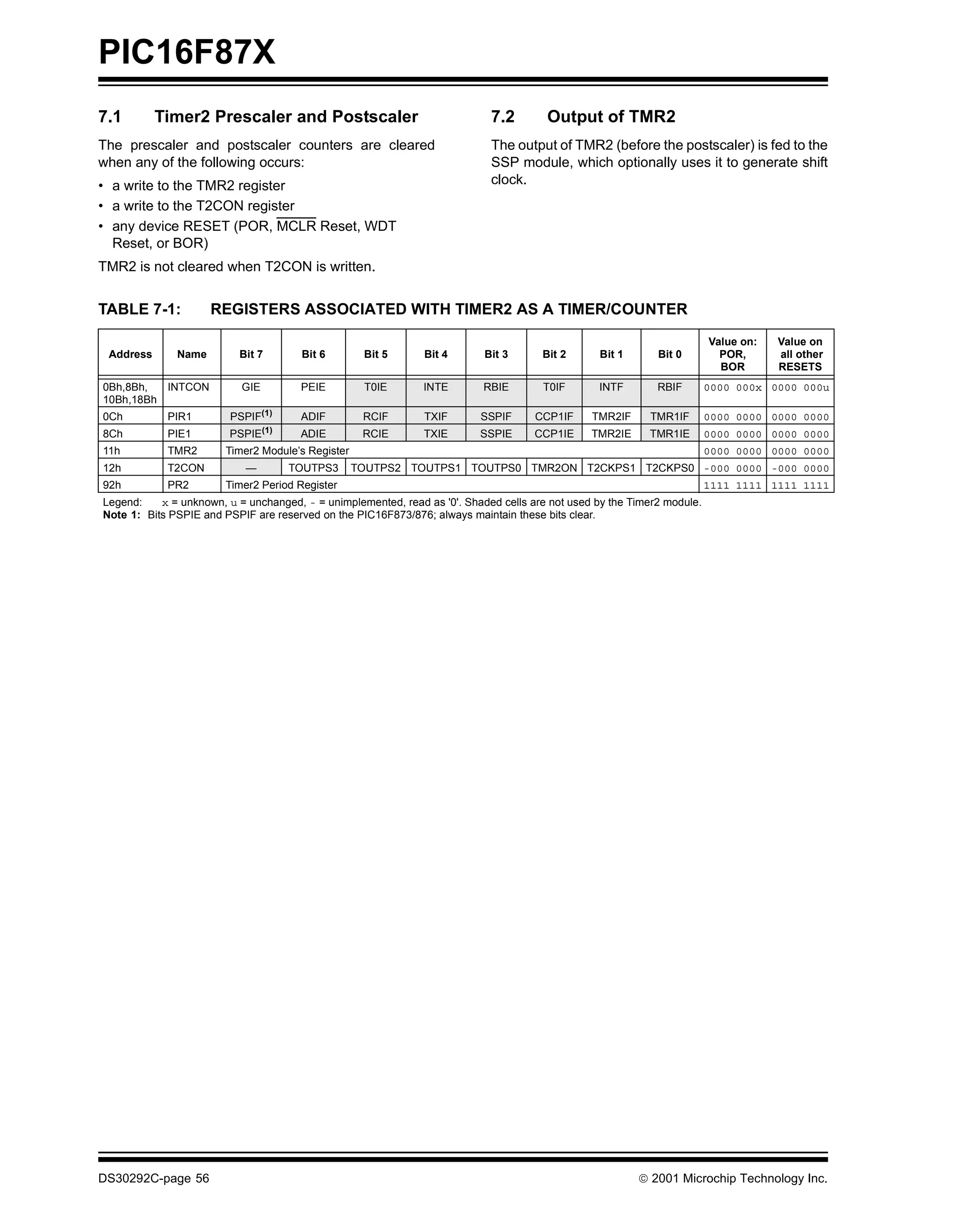 PIC16F87X
7.1        Timer2 Prescaler and Postscaler                                  7.2        Output of TMR2
The prescaler and postscaler counters are cleared                           The output of TMR2 (before the postscaler) is fed to the
when any of the following occurs:                                           SSP module, which optionally uses it to generate shift
• a write to the TMR2 register                                              clock.
• a write to the T2CON register
• any device RESET (POR, MCLR Reset, WDT
  Reset, or BOR)
TMR2 is not cleared when T2CON is written.


TABLE 7-1:           REGISTERS ASSOCIATED WITH TIMER2 AS A TIMER/COUNTER
                                                                                                                         Value on:   Value on
 Address      Name        Bit 7        Bit 6        Bit 5      Bit 4       Bit 3      Bit 2      Bit 1       Bit 0         POR,      all other
                                                                                                                           BOR       RESETS
0Bh,8Bh,  INTCON           GIE         PEIE         T0IE       INTE        RBIE       T0IF       INTF        RBIF        0000 000x 0000 000u
10Bh,18Bh
0Ch         PIR1         PSPIF(1)      ADIF         RCIF       TXIF       SSPIF      CCP1IF     TMR2IF     TMR1IF        0000 0000 0000 0000
8Ch         PIE1        PSPIE(1)      ADIE          RCIE       TXIE       SSPIE      CCP1IE     TMR2IE     TMR1IE        0000 0000 0000 0000
11h         TMR2        Timer2 Module’s Register                                                                         0000 0000 0000 0000
12h         T2CON           —       TOUTPS3        TOUTPS2 TOUTPS1 TOUTPS0 TMR2ON T2CKPS1 T2CKPS0 -000 0000 -000 0000
92h         PR2         Timer2 Period Register                                                                           1111 1111 1111 1111
Legend:    x = unknown, u = unchanged, - = unimplemented, read as '0'. Shaded cells are not used by the Timer2 module.
Note 1: Bits PSPIE and PSPIF are reserved on the PIC16F873/876; always maintain these bits clear.




DS30292C-page 56                                                                                          2001 Microchip Technology Inc.
 