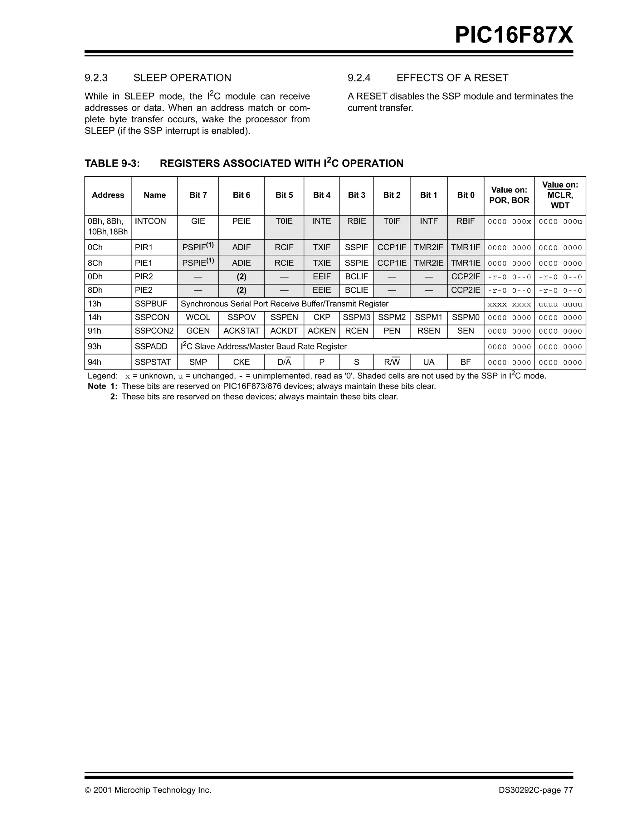 PIC16F87X
9.2.3       SLEEP OPERATION                                             9.2.4         EFFECTS OF A RESET
While in SLEEP mode, the          I2C
                                  module can receive                    A RESET disables the SSP module and terminates the
addresses or data. When an address match or com-                        current transfer.
plete byte transfer occurs, wake the processor from
SLEEP (if the SSP interrupt is enabled).


TABLE 9-3:         REGISTERS ASSOCIATED WITH I2C OPERATION
                                                                                                                      Value on:
                                                                                                          Value on:
 Address      Name        Bit 7          Bit 6    Bit 5     Bit 4       Bit 3    Bit 2   Bit 1    Bit 0                MCLR,
                                                                                                          POR, BOR
                                                                                                                        WDT
0Bh, 8Bh, INTCON          GIE            PEIE     T0IE      INTE        RBIE     T0IF    INTF     RBIF    0000 000x 0000 000u
10Bh,18Bh
0Ch         PIR1        PSPIF(1)         ADIF     RCIF      TXIF    SSPIF       CCP1IF TMR2IF TMR1IF 0000 0000 0000 0000
                                  (1)
8Ch         PIE1        PSPIE            ADIE     RCIE      TXIE    SSPIE       CCP1IE TMR2IE TMR1IE 0000 0000 0000 0000
0Dh         PIR2              —           (2)      —        EEIF    BCLIF         —       —      CCP2IF -r-0 0--0 -r-0 0--0
8Dh         PIE2              —           (2)      —        EEIE    BCLIE         —       —      CCP2IE -r-0 0--0 -r-0 0--0
13h         SSPBUF      Synchronous Serial Port Receive Buffer/Transmit Register                          xxxx xxxx uuuu uuuu
14h         SSPCON       WCOL           SSPOV     SSPEN     CKP     SSPM3 SSPM2          SSPM1   SSPM0 0000 0000 0000 0000
91h         SSPCON2      GCEN           ACKSTAT   ACKDT    ACKEN    RCEN         PEN     RSEN     SEN     0000 0000 0000 0000
93h         SSPADD      I2C   Slave Address/Master Baud Rate Register                                     0000 0000 0000 0000
94h         SSPSTAT       SMP            CKE       D/A       P           S       R/W      UA      BF      0000 0000 0000 0000
Legend: x = unknown, u = unchanged, - = unimplemented, read as '0'. Shaded cells are not used by the SSP in I2C mode.
Note 1: These bits are reserved on PIC16F873/876 devices; always maintain these bits clear.
     2: These bits are reserved on these devices; always maintain these bits clear.




 2001 Microchip Technology Inc.                                                                            DS30292C-page 77
 
