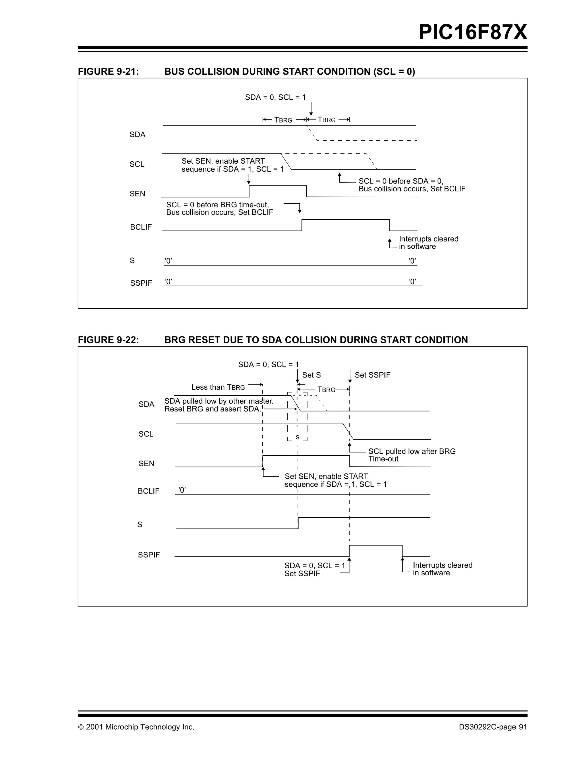PIC16F87X
FIGURE 9-21:              BUS COLLISION DURING START CONDITION (SCL = 0)

                                                       SDA = 0, SCL = 1

                                                              TBRG           TBRG
              SDA


              SCL                Set SEN, enable START
                                 sequence if SDA = 1, SCL = 1
                                                                                     SCL = 0 before SDA = 0,
                                                                                     Bus collision occurs, Set BCLIF
              SEN
                          SCL = 0 before BRG time-out,
                          Bus collision occurs, Set BCLIF
              BCLIF
                                                                                                Interrupts cleared
                                                                                                in software
              S           ’0’                                                                      ’0’

              SSPIF       ’0’                                                                      ’0’




FIGURE 9-22:              BRG RESET DUE TO SDA COLLISION DURING START CONDITION

                                                  SDA = 0, SCL = 1
                                                                         Set S      Set SSPIF
                                      Less than TBRG                         TBRG
                  SDA     SDA pulled low by other master.
                          Reset BRG and assert SDA.


                  SCL                                                s
                                                                                       SCL pulled low after BRG
                                                                                       Time-out
                  SEN
                                                                 Set SEN, enable START
                                                                 sequence if SDA = 1, SCL = 1
                  BCLIF         ’0’



                  S


                  SSPIF
                                                                 SDA = 0, SCL = 1                   Interrupts cleared
                                                                 Set SSPIF                          in software




 2001 Microchip Technology Inc.                                                                                     DS30292C-page 91
 