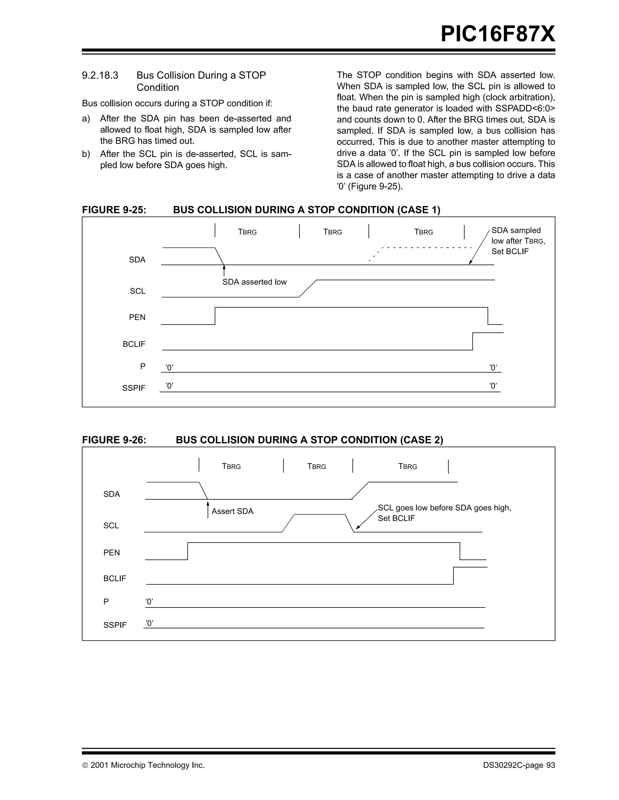 PIC16F87X
9.2.18.3      Bus Collision During a STOP                        The STOP condition begins with SDA asserted low.
              Condition                                          When SDA is sampled low, the SCL pin is allowed to
                                                                 float. When the pin is sampled high (clock arbitration),
Bus collision occurs during a STOP condition if:
                                                                 the baud rate generator is loaded with SSPADD<6:0>
a)   After the SDA pin has been de-asserted and                  and counts down to 0. After the BRG times out, SDA is
     allowed to float high, SDA is sampled low after             sampled. If SDA is sampled low, a bus collision has
     the BRG has timed out.                                      occurred. This is due to another master attempting to
b)   After the SCL pin is de-asserted, SCL is sam-               drive a data ’0’. If the SCL pin is sampled low before
     pled low before SDA goes high.                              SDA is allowed to float high, a bus collision occurs. This
                                                                 is a case of another master attempting to drive a data
                                                                 ’0’ (Figure 9-25).

FIGURE 9-25:               BUS COLLISION DURING A STOP CONDITION (CASE 1)

                                           TBRG              TBRG                    TBRG                 SDA sampled
                                                                                                          low after TBRG,
                                                                                                          Set BCLIF
             SDA

                                       SDA asserted low
             SCL


             PEN


           BCLIF

               P         ’0’                                                                             ’0’

           SSPIF         ’0’                                                                             ’0’




FIGURE 9-26:                   BUS COLLISION DURING A STOP CONDITION (CASE 2)

                                       TBRG               TBRG                   TBRG


     SDA

                                     Assert SDA                            SCL goes low before SDA goes high,
                                                                           Set BCLIF
     SCL


     PEN


     BCLIF

     P          ’0’

     SSPIF         ’0’




 2001 Microchip Technology Inc.                                                                       DS30292C-page 93
 