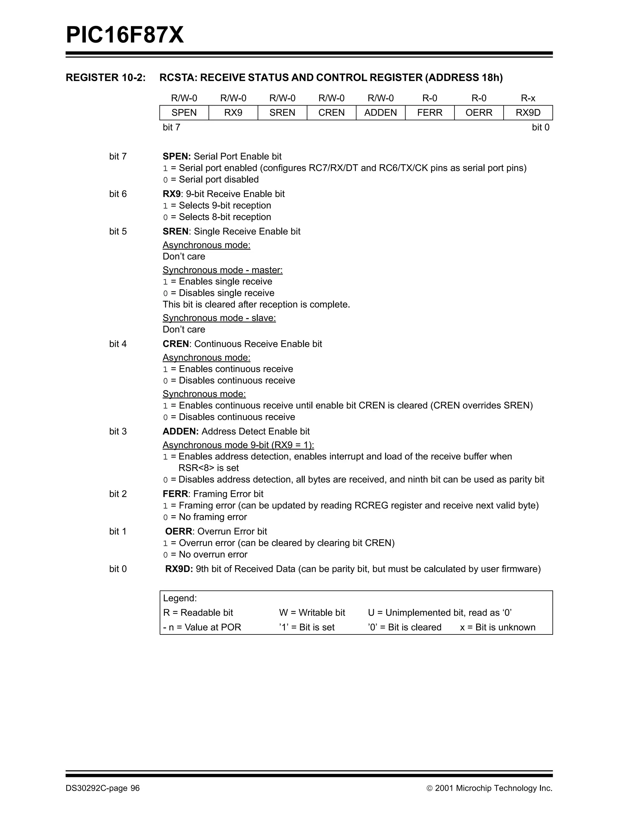 PIC16F87X
REGISTER 10-2:     RCSTA: RECEIVE STATUS AND CONTROL REGISTER (ADDRESS 18h)
                     R/W-0       R/W-0        R/W-0        R/W-0      R/W-0         R-0         R-0         R-x
                     SPEN         RX9         SREN         CREN       ADDEN        FERR       OERR         RX9D
                   bit 7                                                                                       bit 0


         bit 7     SPEN: Serial Port Enable bit
                   1 = Serial port enabled (configures RC7/RX/DT and RC6/TX/CK pins as serial port pins)
                   0 = Serial port disabled
         bit 6     RX9: 9-bit Receive Enable bit
                   1 = Selects 9-bit reception
                   0 = Selects 8-bit reception
         bit 5     SREN: Single Receive Enable bit
                   Asynchronous mode:
                   Don’t care
                   Synchronous mode - master:
                   1 = Enables single receive
                   0 = Disables single receive
                   This bit is cleared after reception is complete.
                   Synchronous mode - slave:
                   Don’t care
         bit 4     CREN: Continuous Receive Enable bit
                   Asynchronous mode:
                   1 = Enables continuous receive
                   0 = Disables continuous receive
                   Synchronous mode:
                   1 = Enables continuous receive until enable bit CREN is cleared (CREN overrides SREN)
                   0 = Disables continuous receive
         bit 3     ADDEN: Address Detect Enable bit
                   Asynchronous mode 9-bit (RX9 = 1):
                   1 = Enables address detection, enables interrupt and load of the receive buffer when
                       RSR<8> is set
                   0 = Disables address detection, all bytes are received, and ninth bit can be used as parity bit
         bit 2     FERR: Framing Error bit
                   1 = Framing error (can be updated by reading RCREG register and receive next valid byte)
                   0 = No framing error
         bit 1     OERR: Overrun Error bit
                   1 = Overrun error (can be cleared by clearing bit CREN)
                   0 = No overrun error
         bit 0     RX9D: 9th bit of Received Data (can be parity bit, but must be calculated by user firmware)


                   Legend:
                   R = Readable bit             W = Writable bit      U = Unimplemented bit, read as ‘0’
                   - n = Value at POR           ’1’ = Bit is set      ’0’ = Bit is cleared   x = Bit is unknown




DS30292C-page 96                                                                      2001 Microchip Technology Inc.
 
