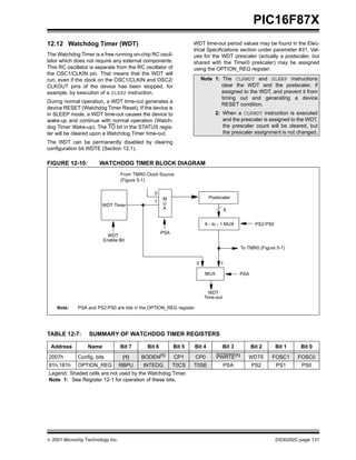 PIC16F87X
12.12 Watchdog Timer (WDT)                                          WDT time-out period values may be found in the Elec-
                                                                    trical Specifications section under parameter #31. Val-
The Watchdog Timer is a free running on-chip RC oscil-              ues for the WDT prescaler (actually a postscaler, but
lator which does not require any external components.               shared with the Timer0 prescaler) may be assigned
This RC oscillator is separate from the RC oscillator of            using the OPTION_REG register.
the OSC1/CLKIN pin. That means that the WDT will
run, even if the clock on the OSC1/CLKIN and OSC2/                       Note 1: The CLRWDT and SLEEP instructions
CLKOUT pins of the device has been stopped, for                                  clear the WDT and the postscaler, if
example, by execution of a SLEEP instruction.                                    assigned to the WDT, and prevent it from
                                                                                 timing out and generating a device
During normal operation, a WDT time-out generates a
                                                                                 RESET condition.
device RESET (Watchdog Timer Reset). If the device is
in SLEEP mode, a WDT time-out causes the device to                              2: When a CLRWDT instruction is executed
wake-up and continue with normal operation (Watch-                                 and the prescaler is assigned to the WDT,
dog Timer Wake-up). The TO bit in the STATUS regis-                                the prescaler count will be cleared, but
ter will be cleared upon a Watchdog Timer time-out.                                the prescaler assignment is not changed.
The WDT can be permanently disabled by clearing
configuration bit WDTE (Section 12.1).

FIGURE 12-10:          WATCHDOG TIMER BLOCK DIAGRAM
                                   From TMR0 Clock Source
                                   (Figure 5-1)

                                                 0
                                                      M                     Postscaler
                                                 1    U
                         WDT Timer
                                                      X                               8


                                                                          8 - to - 1 MUX             PS2:PS0
                                                      PSA
                           WDT
                         Enable Bit
                                                                                             To TMR0 (Figure 5-1)


                                                                     0            1

                                                                          MUX                PSA



                                                                            WDT
                                                                          Time-out

    Note:    PSA and PS2:PS0 are bits in the OPTION_REG register.




TABLE 12-7:       SUMMARY OF WATCHDOG TIMER REGISTERS

 Address          Name             Bit 7      Bit 6         Bit 5   Bit 4            Bit 3         Bit 2       Bit 1    Bit 0

2007h        Config. bits           (1)    BODEN(1)         CP1     CP0         PWRTE(1)        WDTE       FOSC1       FOSC0
81h,181h     OPTION_REG            RBPU     INTEDG          T0CS    T0SE             PSA           PS2         PS1       PS0
Legend: Shaded cells are not used by the Watchdog Timer.
Note 1: See Register 12-1 for operation of these bits.




 2001 Microchip Technology Inc.                                                                               DS30292C-page 131
 