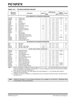 PIC16F87X
TABLE 13-2:           PIC16F87X INSTRUCTION SET

     Mnemonic,                                                                           14-Bit Opcode            Status
                                           Description                   Cycles                                              Notes
     Operands                                                                      MSb                    LSb    Affected

                                          BYTE-ORIENTED FILE REGISTER OPERATIONS
ADDWF          f, d     Add W and f                                         1       00    0111    dfff   ffff     C,DC,Z       1,2
ANDWF          f, d     AND W with f                                        1       00    0101    dfff   ffff       Z          1,2
CLRF             f      Clear f                                             1       00    0001    lfff   ffff       Z           2
CLRW             -      Clear W                                             1       00    0001    0xxx   xxxx       Z
COMF           f, d     Complement f                                        1       00    1001    dfff   ffff       Z          1,2
DECF           f, d     Decrement f                                         1       00    0011    dfff   ffff       Z          1,2
DECFSZ         f, d     Decrement f, Skip if 0                             1(2)     00    1011    dfff   ffff                 1,2,3
INCF           f, d     Increment f                                         1       00    1010    dfff   ffff        Z         1,2
INCFSZ         f, d     Increment f, Skip if 0                             1(2)     00    1111    dfff   ffff                 1,2,3
IORWF          f, d     Inclusive OR W with f                               1       00    0100    dfff   ffff        Z         1,2
MOVF           f, d     Move f                                              1       00    1000    dfff   ffff        Z         1,2
MOVWF            f      Move W to f                                         1       00    0000    lfff   ffff
NOP              -      No Operation                                        1       00    0000    0xx0   0000
RLF            f, d     Rotate Left f through Carry                         1       00    1101    dfff   ffff       C          1,2
RRF            f, d     Rotate Right f through Carry                        1       00    1100    dfff   ffff       C          1,2
SUBWF          f, d     Subtract W from f                                   1       00    0010    dfff   ffff     C,DC,Z       1,2
SWAPF          f, d     Swap nibbles in f                                   1       00    1110    dfff   ffff                  1,2
XORWF          f, d     Exclusive OR W with f                               1       00    0110    dfff   ffff        Z         1,2
                                           BIT-ORIENTED FILE REGISTER OPERATIONS
BCF            f, b     Bit Clear f                                          1      01    00bb    bfff   ffff                  1,2
BSF            f, b     Bit Set f                                            1      01    01bb    bfff   ffff                  1,2
BTFSC          f, b     Bit Test f, Skip if Clear                          1 (2)    01    10bb    bfff   ffff                   3
BTFSS          f, b     Bit Test f, Skip if Set                            1 (2)    01    11bb    bfff   ffff                   3
                                                LITERAL AND CONTROL OPERATIONS
ADDLW           k       Add literal and W                                   1       11    111x    kkkk   kkkk     C,DC,Z
ANDLW           k       AND literal with W                                  1       11    1001    kkkk   kkkk       Z
CALL            k       Call subroutine                                     2       10    0kkk    kkkk   kkkk
CLRWDT          -       Clear Watchdog Timer                                1       00    0000    0110   0100     TO,PD
GOTO            k       Go to address                                       2       10    1kkk    kkkk   kkkk
IORLW           k       Inclusive OR literal with W                         1       11    1000    kkkk   kkkk        Z
MOVLW           k       Move literal to W                                   1       11    00xx    kkkk   kkkk
RETFIE          -       Return from interrupt                               2       00    0000    0000   1001
RETLW           k       Return with literal in W                            2       11    01xx    kkkk   kkkk
RETURN          -       Return from Subroutine                              2       00    0000    0000   1000
SLEEP           -       Go into standby mode                                1       00    0000    0110   0011     TO,PD
SUBLW           k       Subtract W from literal                             1       11    110x    kkkk   kkkk     C,DC,Z
XORLW           k       Exclusive OR literal with W                         1       11    1010    kkkk   kkkk       Z
Note 1: When an I/O register is modified as a function of itself ( e.g., MOVF PORTB, 1), the value used will be that value present
        on the pins themselves. For example, if the data latch is ’1’ for a pin configured as input and is driven low by an external
        device, the data will be written back with a ’0’.
     2: If this instruction is executed on the TMR0 register (and, where applicable, d = 1), the prescaler will be cleared if
        assigned to the Timer0 module.
     3: If Program Counter (PC) is modified, or a conditional test is true, the instruction requires two cycles. The second cycle is
        executed as a NOP.



  Note:     Additional information on the mid-range instruction set is available in the PICmicro™ Mid-Range MCU
            Family Reference Manual (DS33023).




DS30292C-page 136                                                                                  2001 Microchip Technology Inc.
 