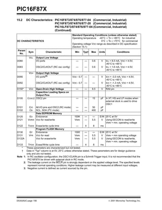 PIC16F87X
15.2     DC Characteristics: PIC16F873/874/876/877-04 (Commercial, Industrial)
                             PIC16F873/874/876/877-20 (Commercial, Industrial)
                             PIC16LF873/874/876/877-04 (Commercial, Industrial)
                             (Continued)
                                                    Standard Operating Conditions (unless otherwise stated)
                                                    Operating temperature -40°C ≤ TA ≤ +85°C for industrial
DC CHARACTERISTICS                                                            0°C ≤ TA ≤ +70°C for commercial
                                                    Operating voltage VDD range as described in DC specification
                                                    (Section 15.1)
 Param
          Sym              Characteristic              Min      Typ†   Max   Units             Conditions
  No.
           VOL   Output Low Voltage
D080             I/O ports                              —        —     0.6      V    IOL = 8.5 mA, VDD = 4.5V,
                                                                                     -40°C to +85°C
D083             OSC2/CLKOUT (RC osc config)            —        —     0.6      V    IOL = 1.6 mA, VDD = 4.5V,
                                                                                     -40°C to +85°C
           VOH   Output High Voltage
D090             I/O ports(3)                       VDD - 0.7    —     —        V    IOH = -3.0 mA, VDD = 4.5V,
                                                                                     -40°C to +85°C
D092             OSC2/CLKOUT (RC osc config)        VDD - 0.7    —     —        V    IOH = -1.3 mA, VDD = 4.5V,
                                                                                     -40°C to +85°C
D150*      VOD Open-Drain High Voltage                  —        —     8.5      V    RA4 pin
               Capacitive Loading Specs on
               Output Pins
D100     COSC2 OSC2 pin                                 —        —     15      pF In XT, HS and LP modes when
                                                                                  external clock is used to drive
                                                                                  OSC1
D101       CIO All I/O pins and OSC2 (RC mode)          —        —      50     pF
D102       CB  SCL, SDA (I2C mode)                      —        —     400     pF
               Data EEPROM Memory
D120       ED Endurance                               100K       —     —      E/W 25°C at 5V
D121      VDRW VDD for read/write                     VMIN       —     5.5     V Using EECON to read/write
                                                                                  VMIN = min. operating voltage
D122      TDEW Erase/write cycle time                   —        4      8     ms
               Program FLASH Memory
D130       EP Endurance                               1000       —     —      E/W 25°C at 5V
D131       VPR VDD for read                           VMIN       —     5.5     V VMIN = min operating voltage
D132A          VDD for erase/write                    VMIN       —     5.5     V Using EECON to read/write,
                                                                                  VMIN = min. operating voltage
D133     TPEW Erase/Write cycle time                   —       4      8       ms
   *   These parameters are characterized but not tested.
   †   Data in "Typ" column is at 5V, 25°C unless otherwise stated. These parameters are for design guidance
       only and are not tested.
Note 1: In RC oscillator configuration, the OSC1/CLKIN pin is a Schmitt Trigger input. It is not recommended that the
        PIC16F87X be driven with external clock in RC mode.
     2: The leakage current on the MCLR pin is strongly dependent on the applied voltage level. The specified levels
        represent normal operating conditions. Higher leakage current may be measured at different input voltages.
     3: Negative current is defined as current sourced by the pin.




DS30292C-page 156                                                                       2001 Microchip Technology Inc.
 